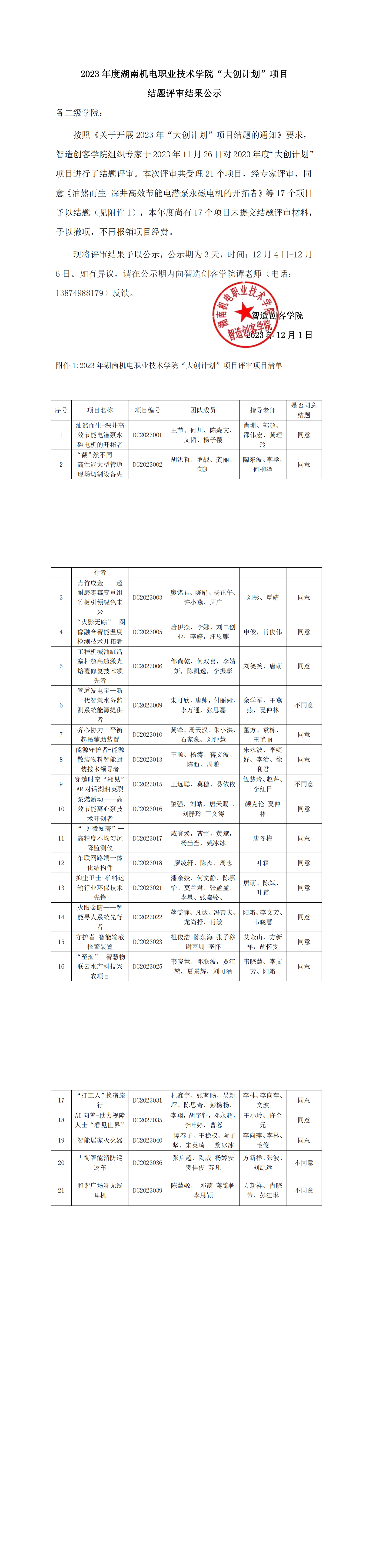 2023年度澳门十大赌博正规官网“大创计划”项目结题评审结果公示_00.png