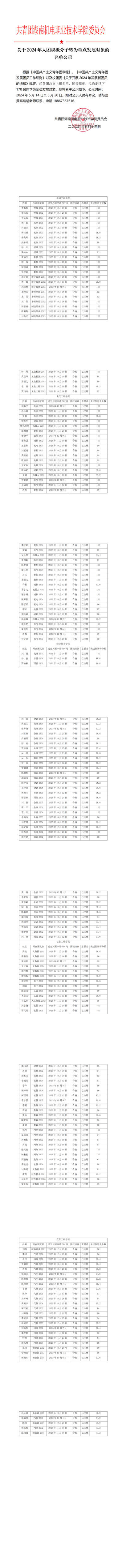 关于2024年入团积极分子转为重点发展对象的名单公示 (3)_00(1).png