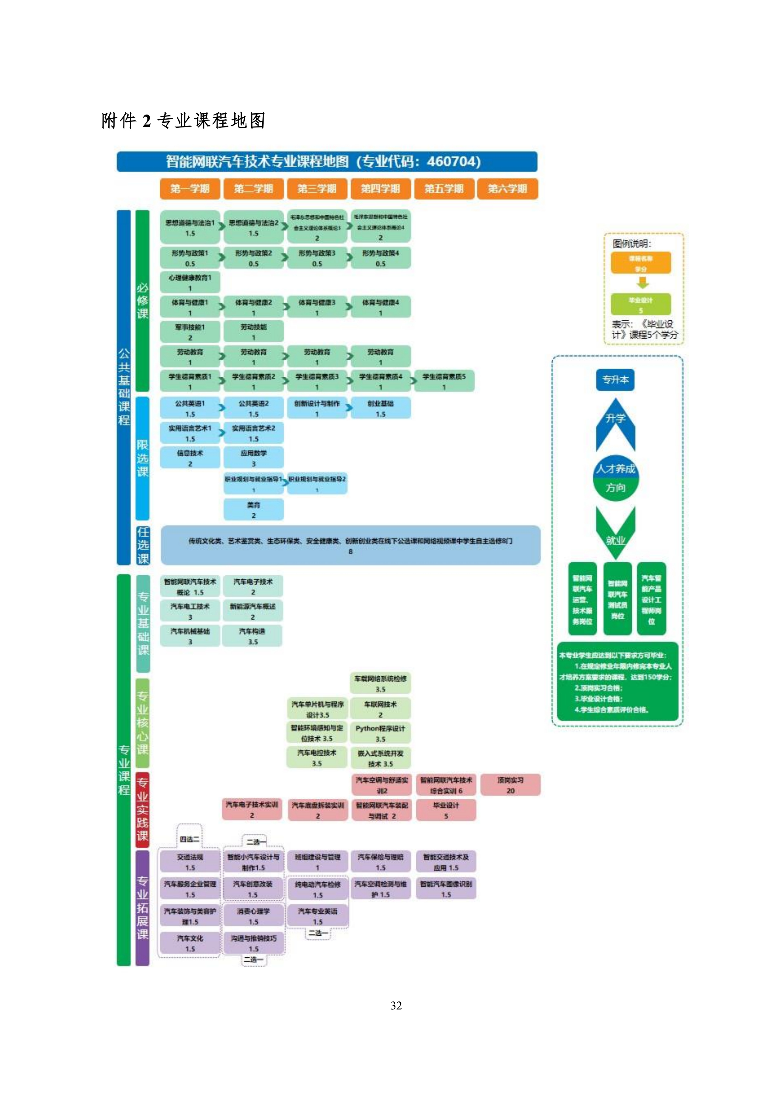 澳门十大赌博正规官网2021级智能网联汽车技术专业人才培养方案-918_35_副本.jpg