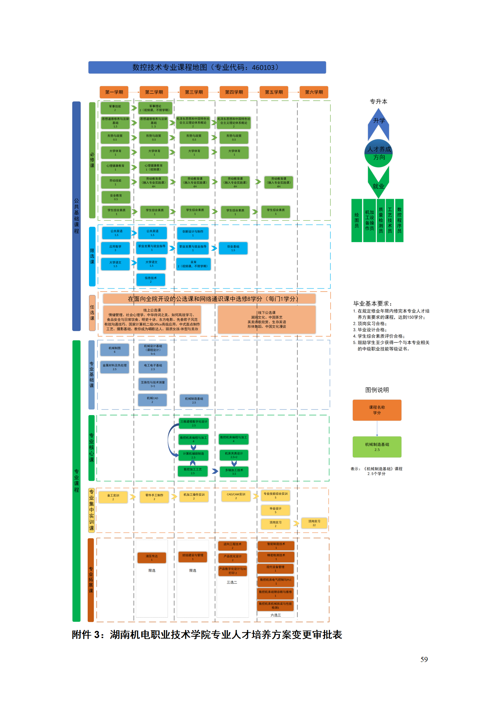 澳门十大赌博正规官网2021级数控技术专业人才培养方案92_61.png