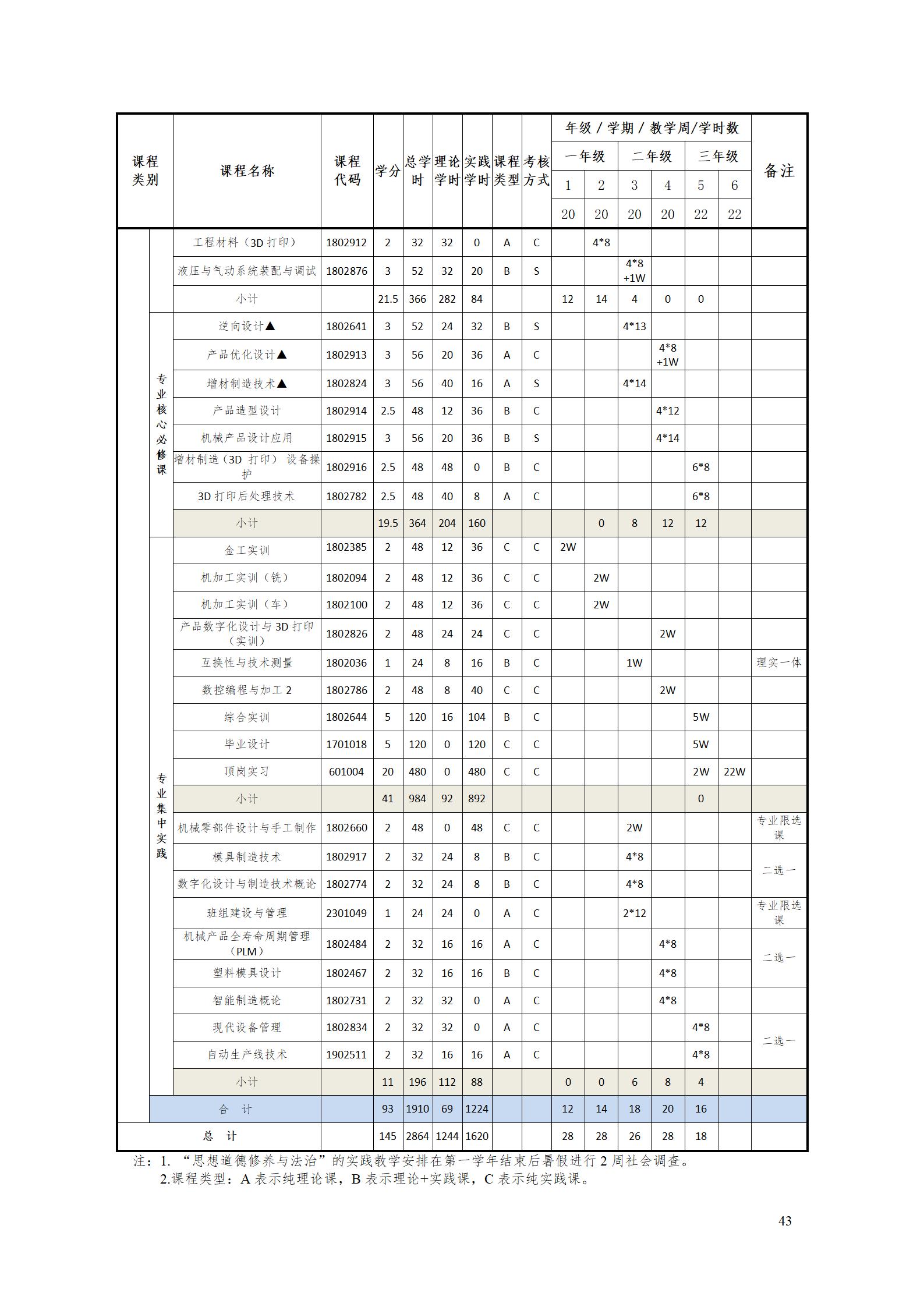 aaaa澳门十大赌博正规官网2021级增材制造技术专业人才培养方案20210914_45.jpg