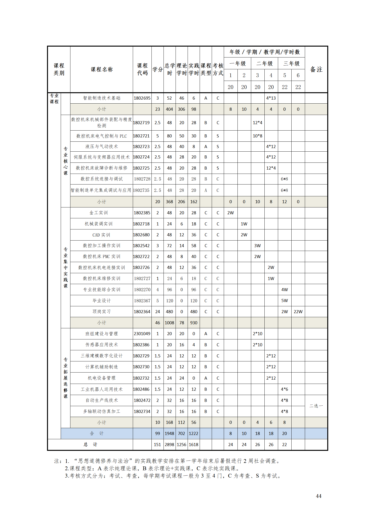 澳门十大赌博正规官网2021级智能制造装备技术专业人才培养方案7.30_46.png