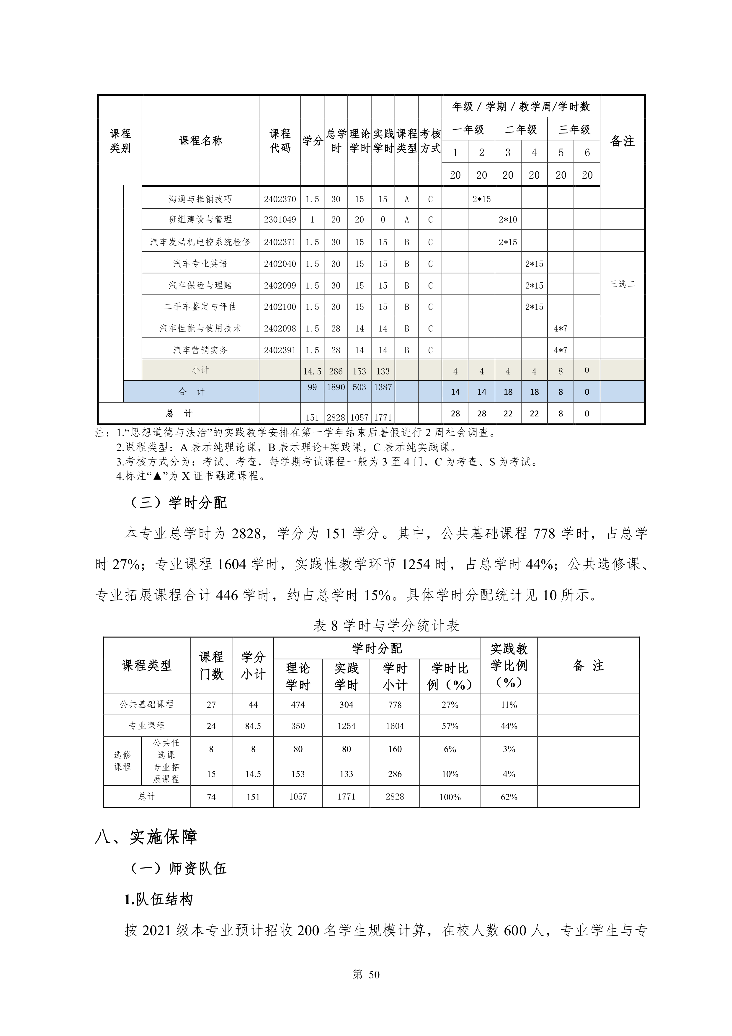 澳门十大赌博正规官网2021级新能源汽车技术专业人才培养方案(0917)_52.png