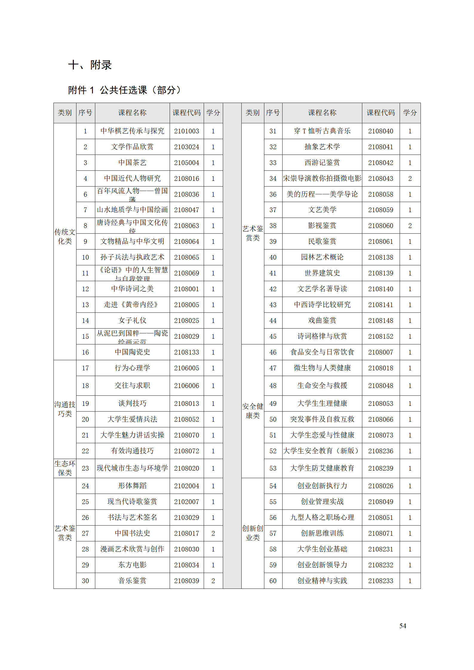 澳门十大赌博正规官网2021级工业工程技术专业人才培养方案0728_56.png