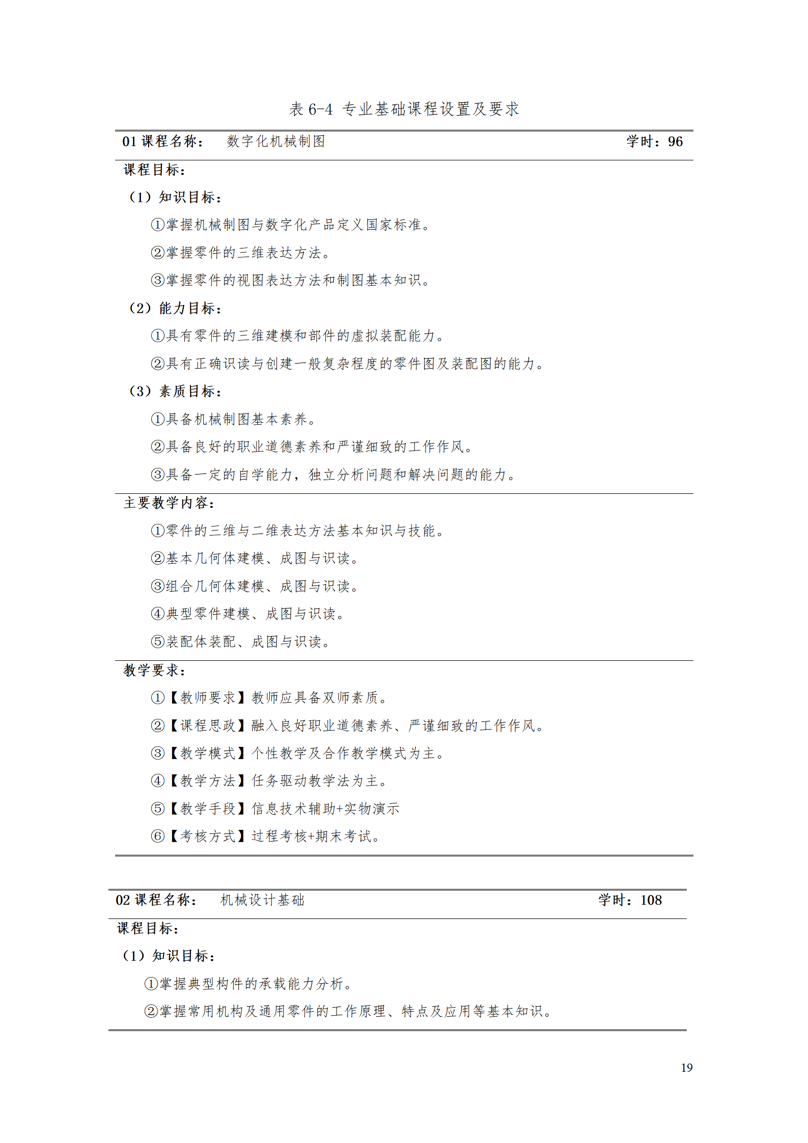 AAAA澳门十大赌博正规官网2021级数字化设计与制造技术专业人才培养方案20210728_21.png