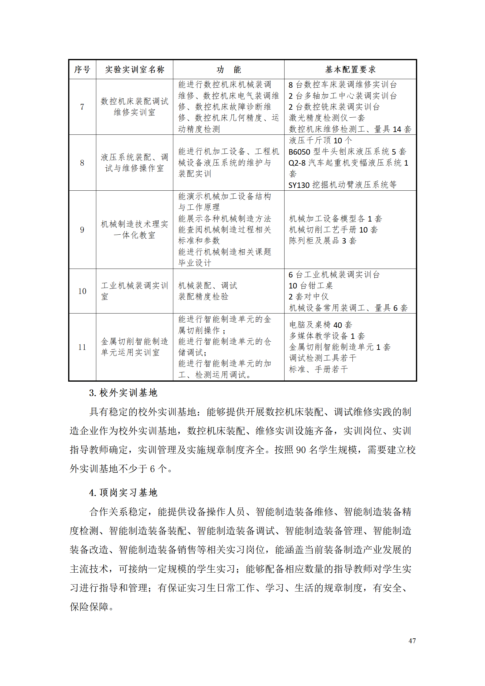 澳门十大赌博正规官网2021级智能制造装备技术专业人才培养方案7.30_49.png