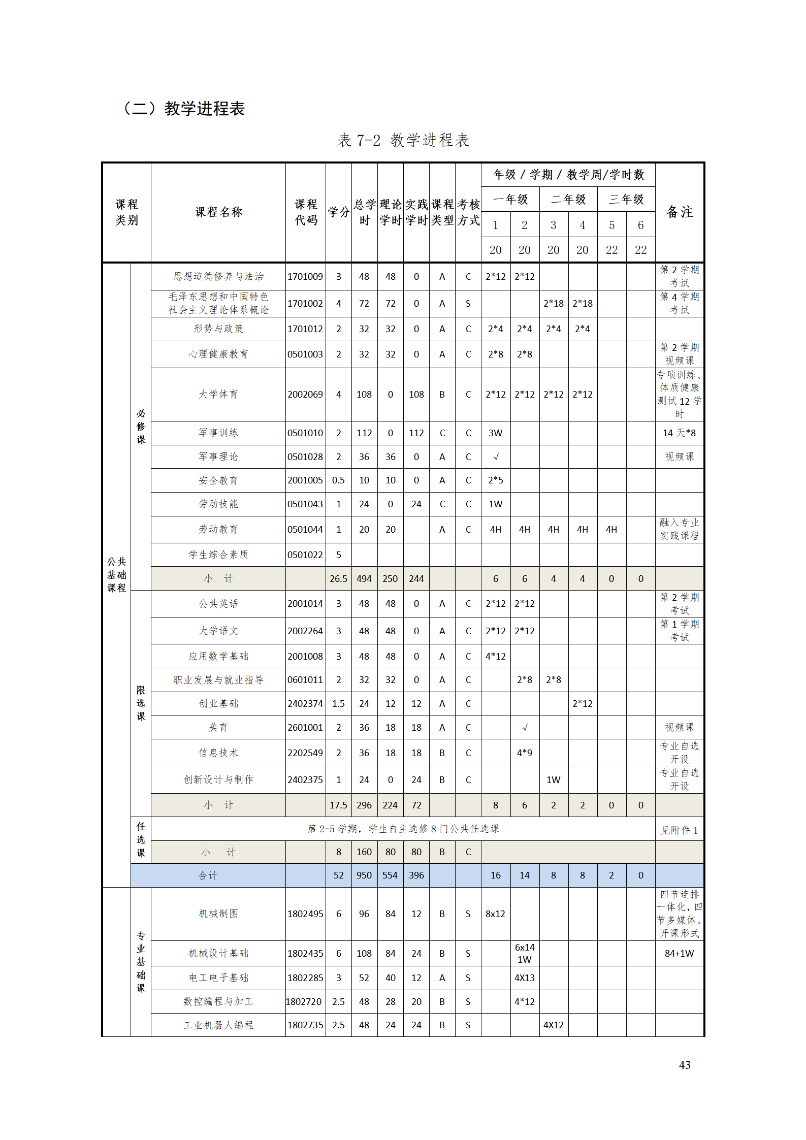 澳门十大赌博正规官网2021级智能制造装备技术专业人才培养方案7.30_45.png