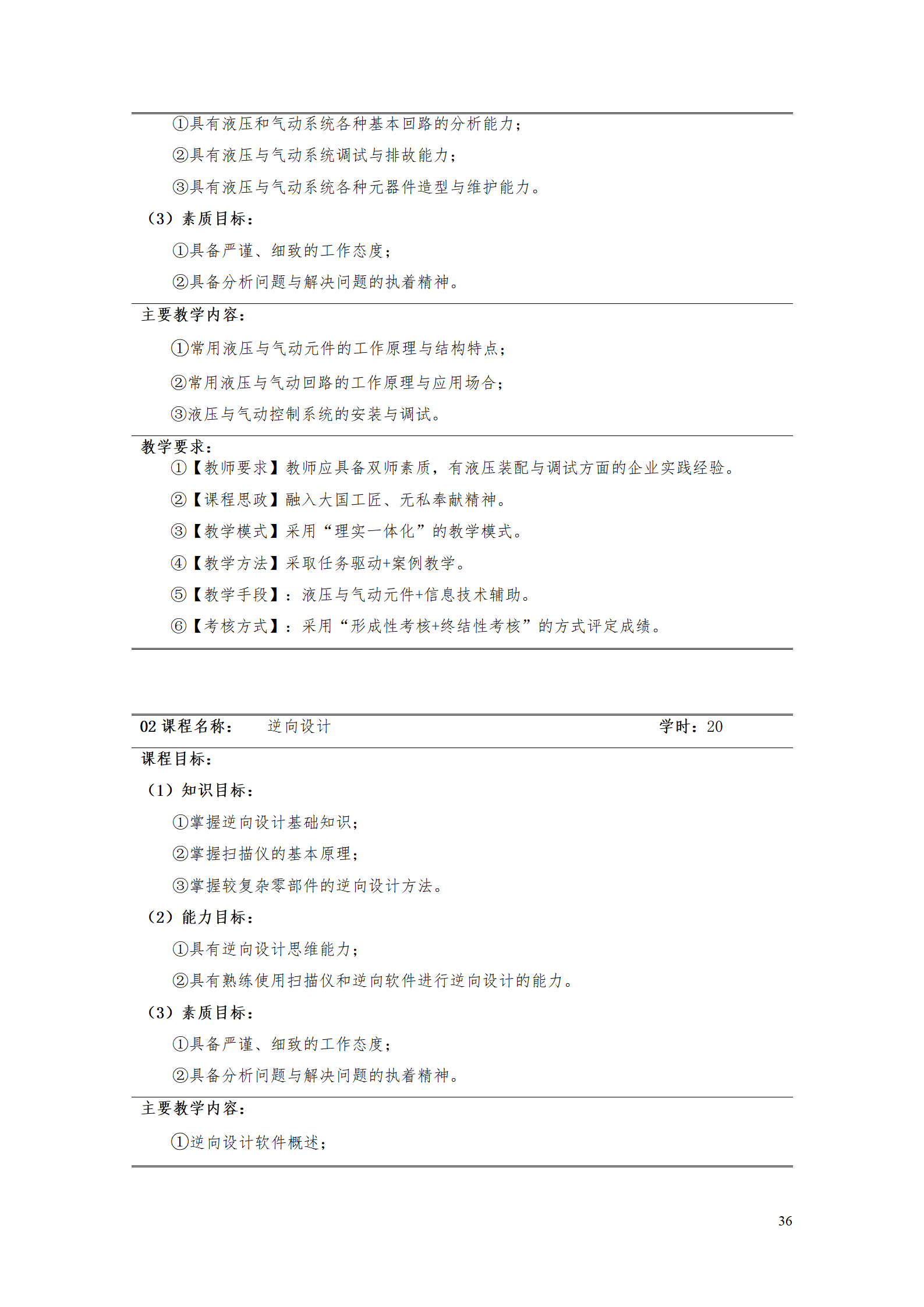 澳门十大赌博正规官网2021级工业产品质量检测技术专业人才培养方案_38.png