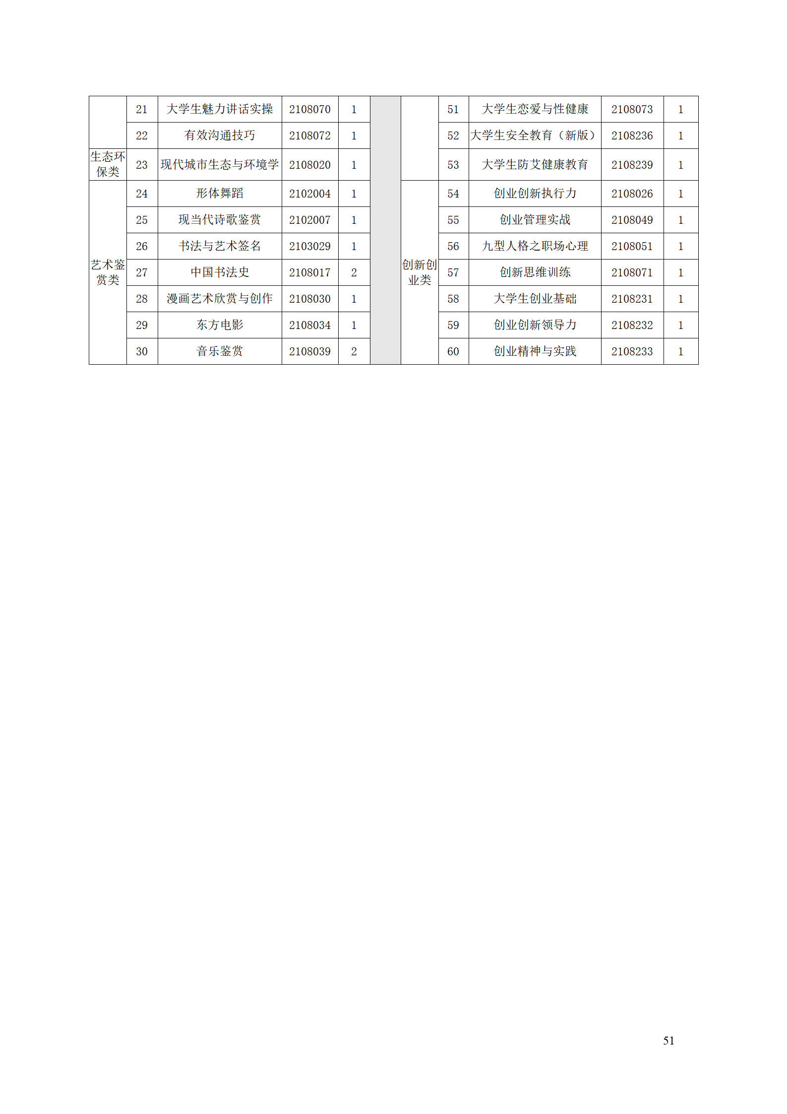 澳门十大赌博正规官网2021级智能制造装备技术专业人才培养方案7.30_53.png