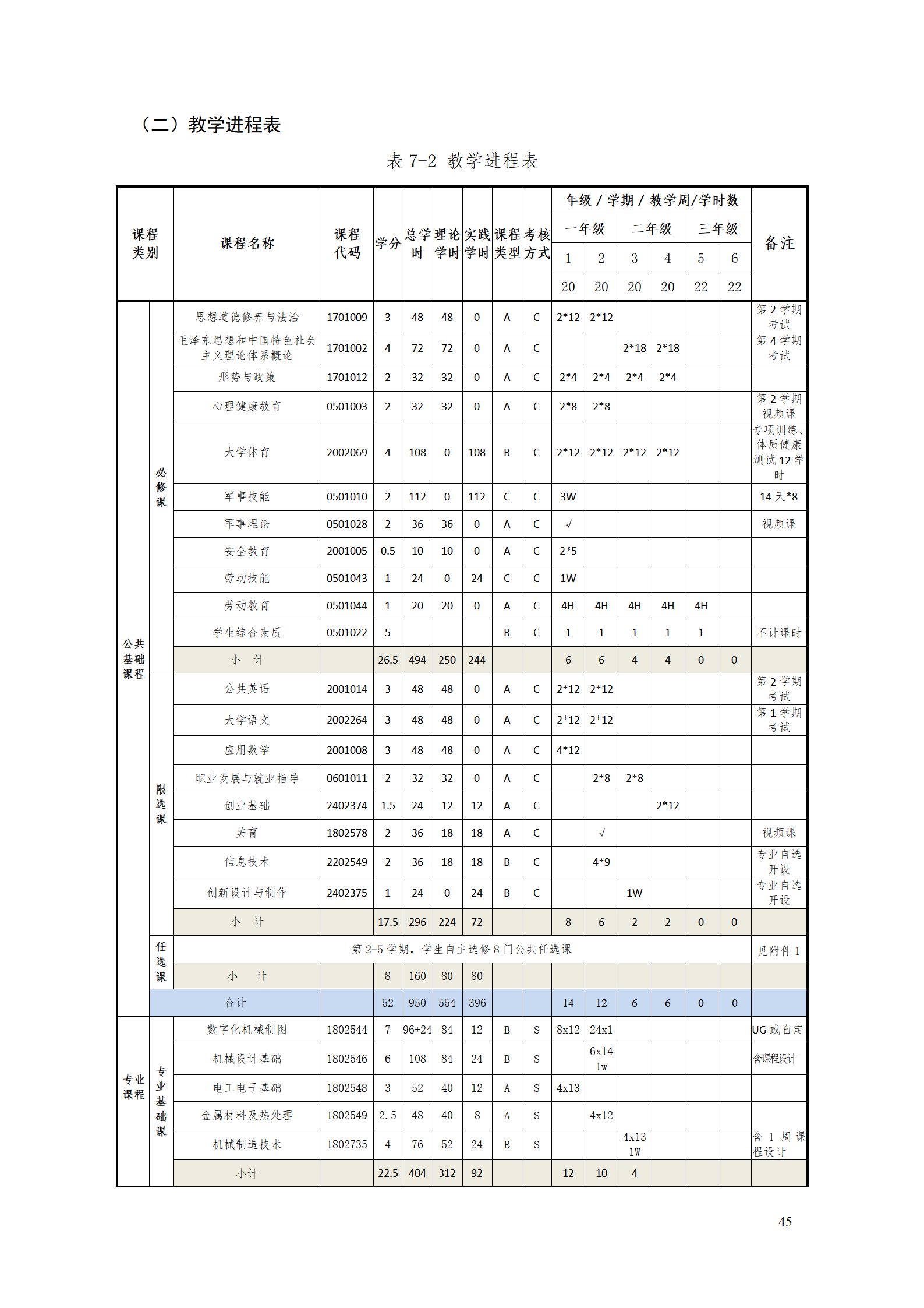 澳门十大赌博正规官网2021级工业工程技术专业人才培养方案0728_47.png