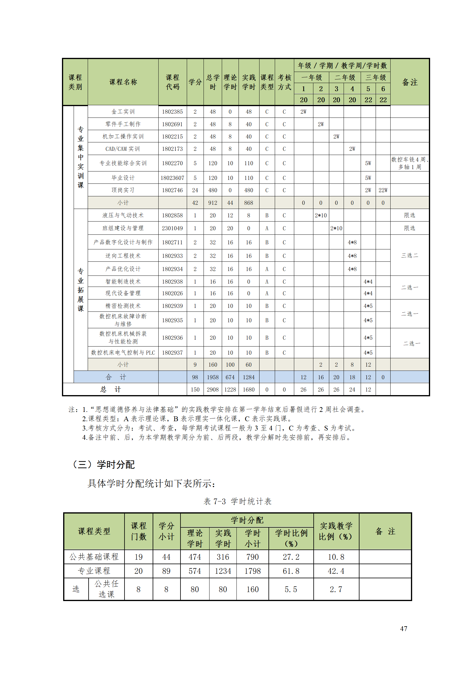 澳门十大赌博正规官网2021级数控技术专业人才培养方案92_49.png