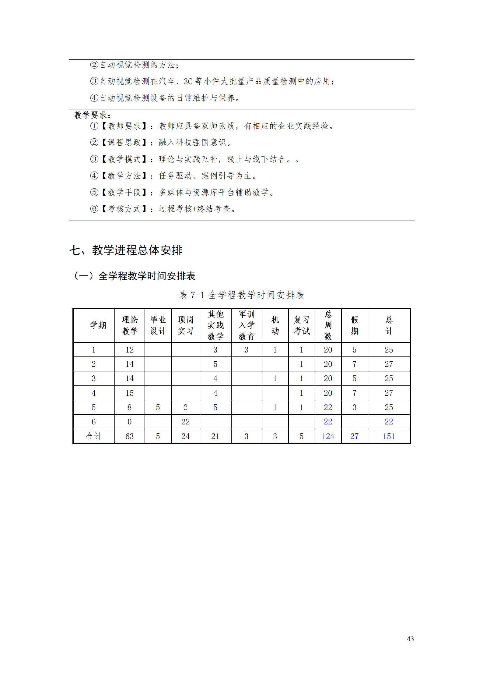 澳门十大赌博正规官网2021级工业产品质量检测技术专业人才培养方案_45.png