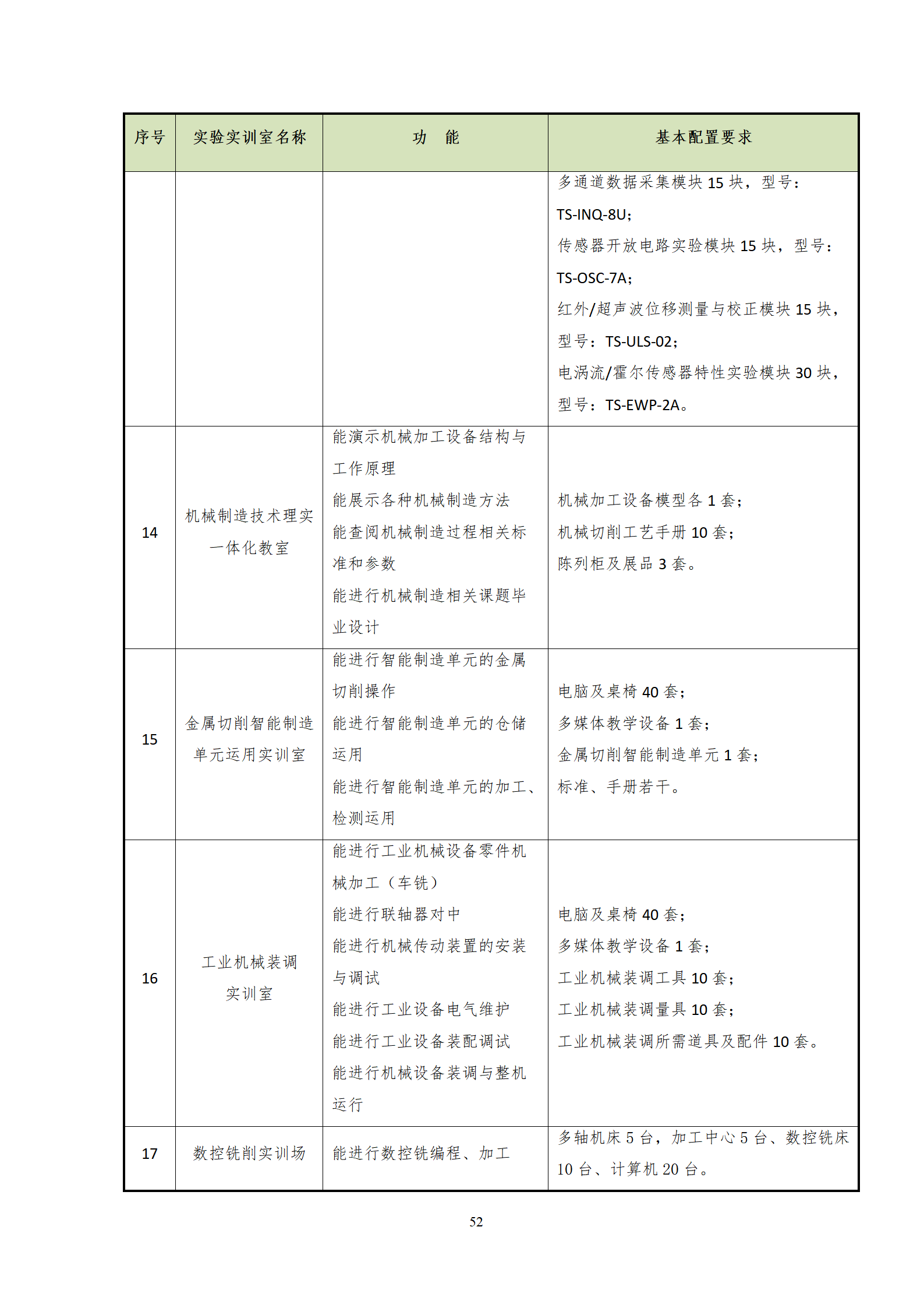 20210730澳门十大赌博正规官网2021级机械制造及自动化专业人才培养方案_54.png