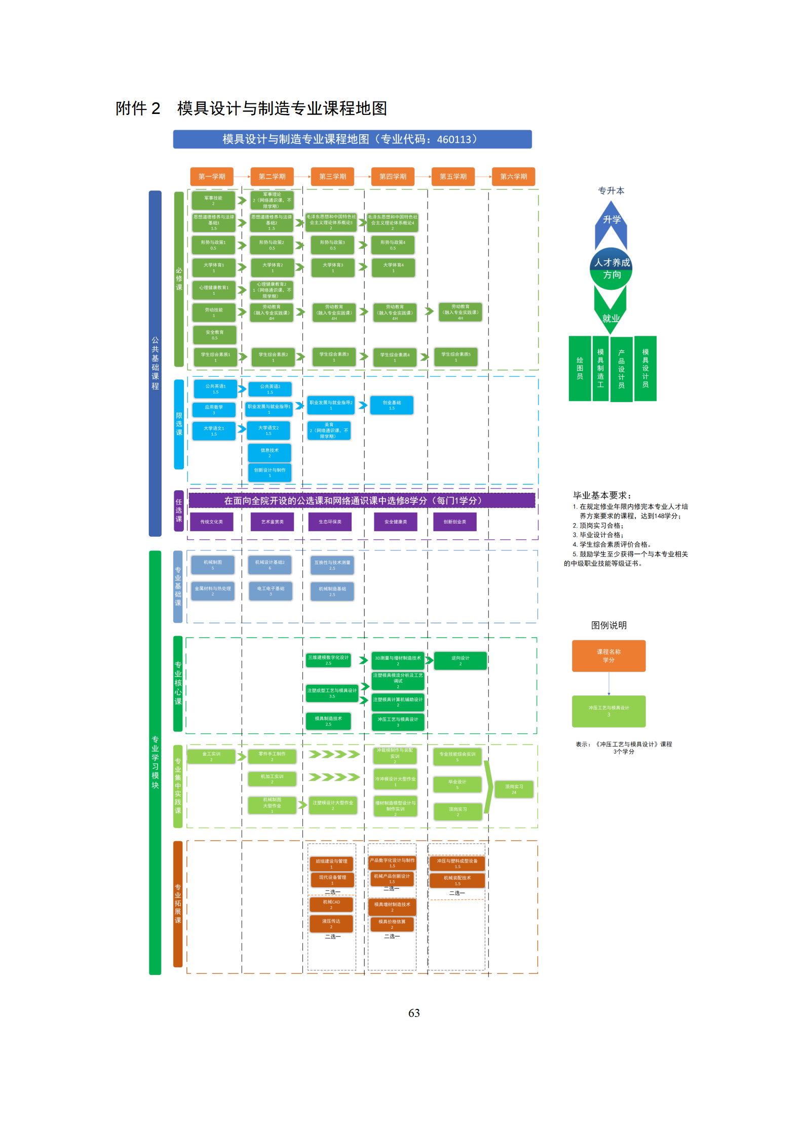 09版-2021级模具设计与制造专业人才培养方案 7-30-定稿-上交_65.png