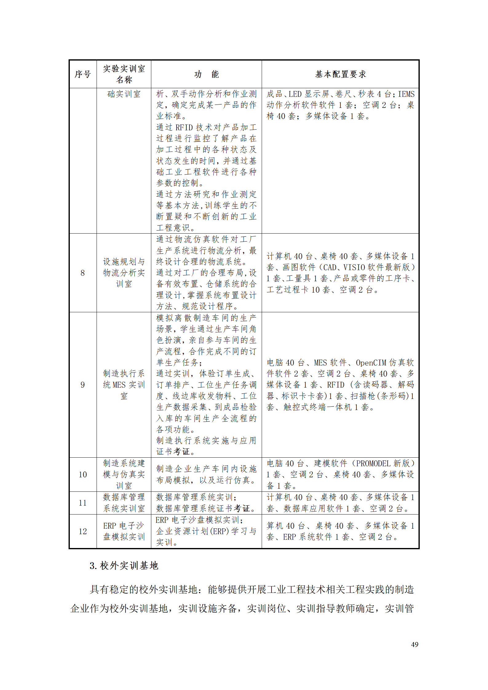 澳门十大赌博正规官网2021级工业工程技术专业人才培养方案0728_51.png