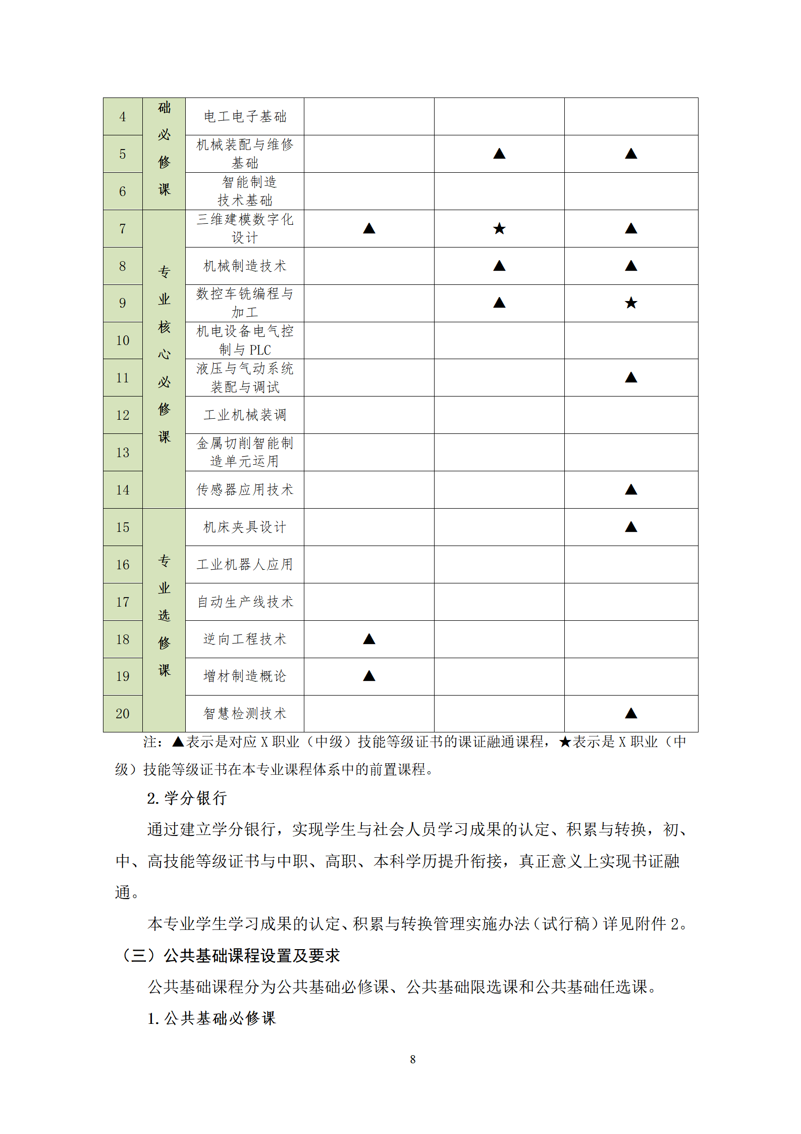 20210730澳门十大赌博正规官网2021级机械制造及自动化专业人才培养方案_10.png