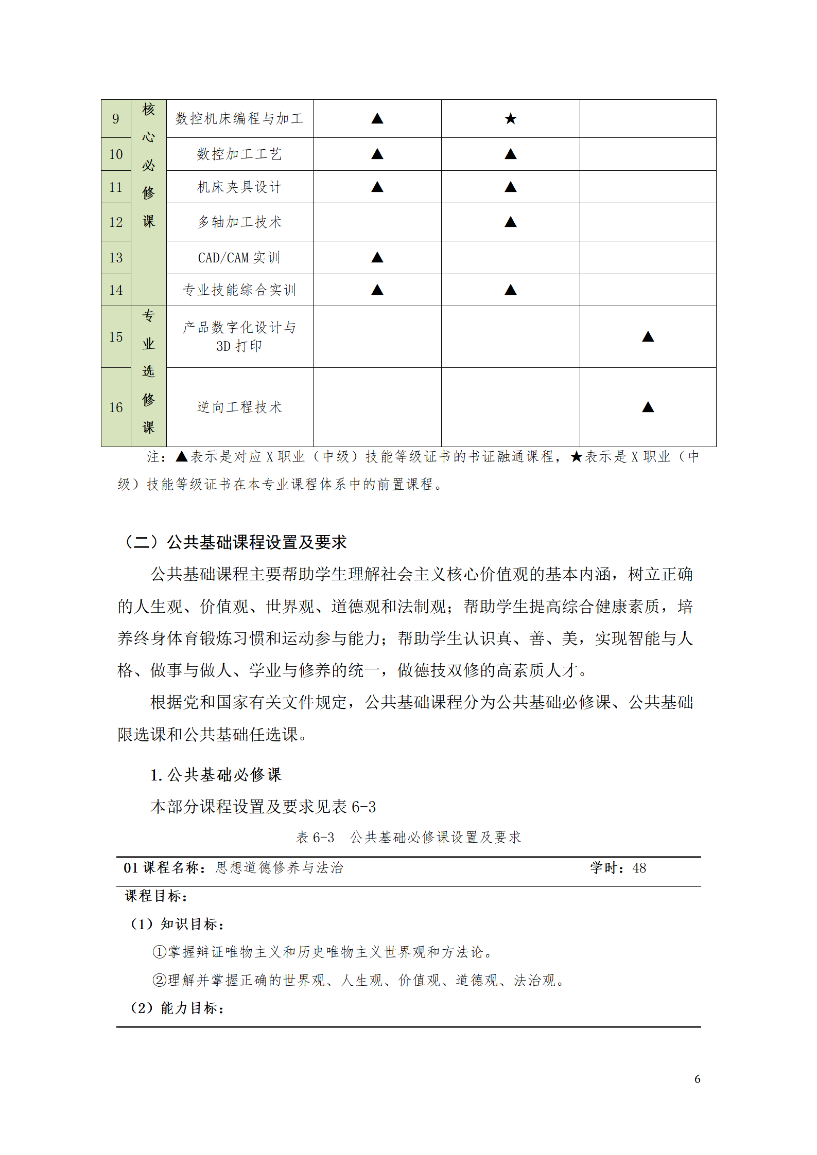 澳门十大赌博正规官网2021级数控技术专业人才培养方案92_08.png