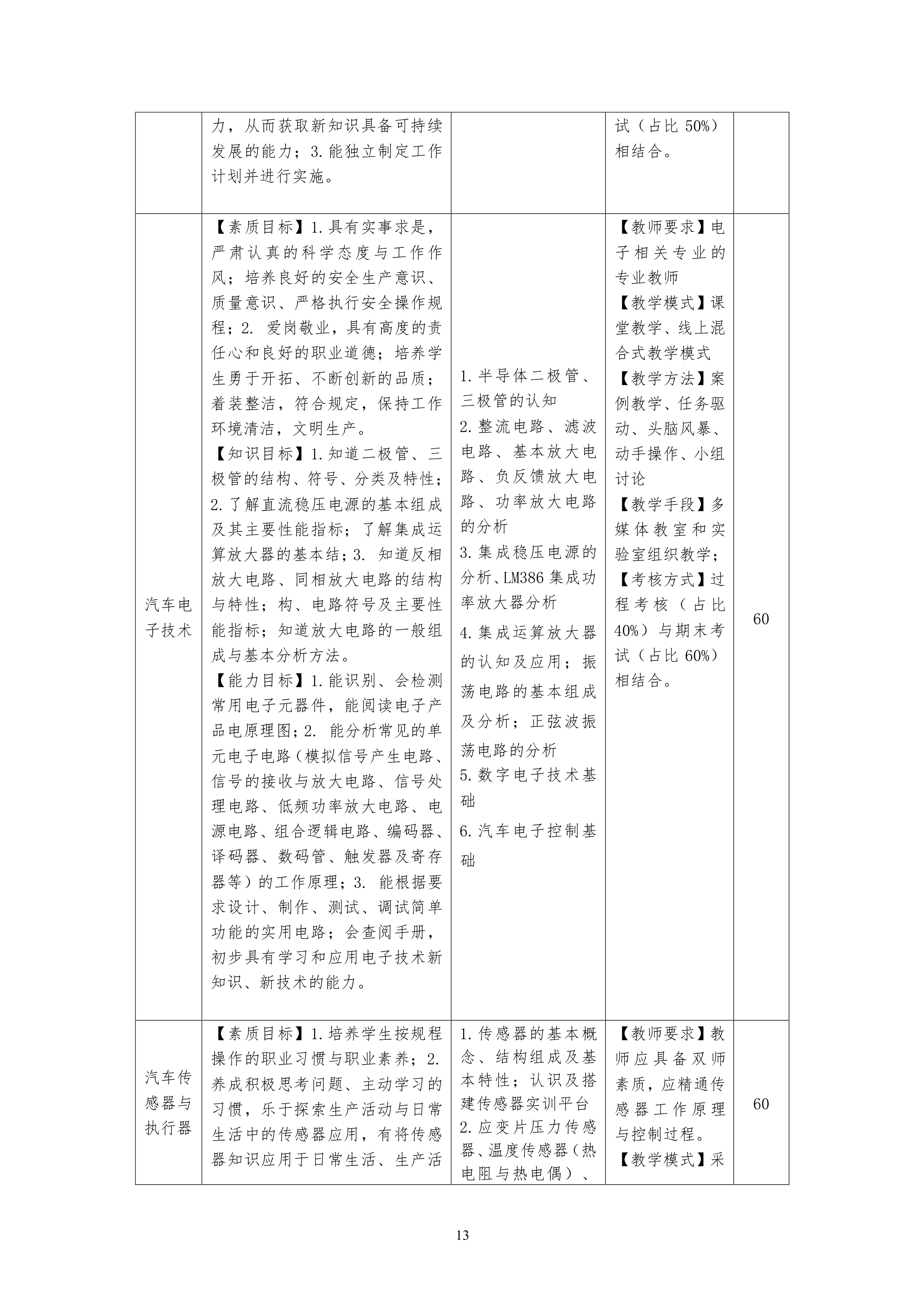 澳门十大赌博正规官网2021级汽车电子技术专业人才培养方案-定稿_15.png