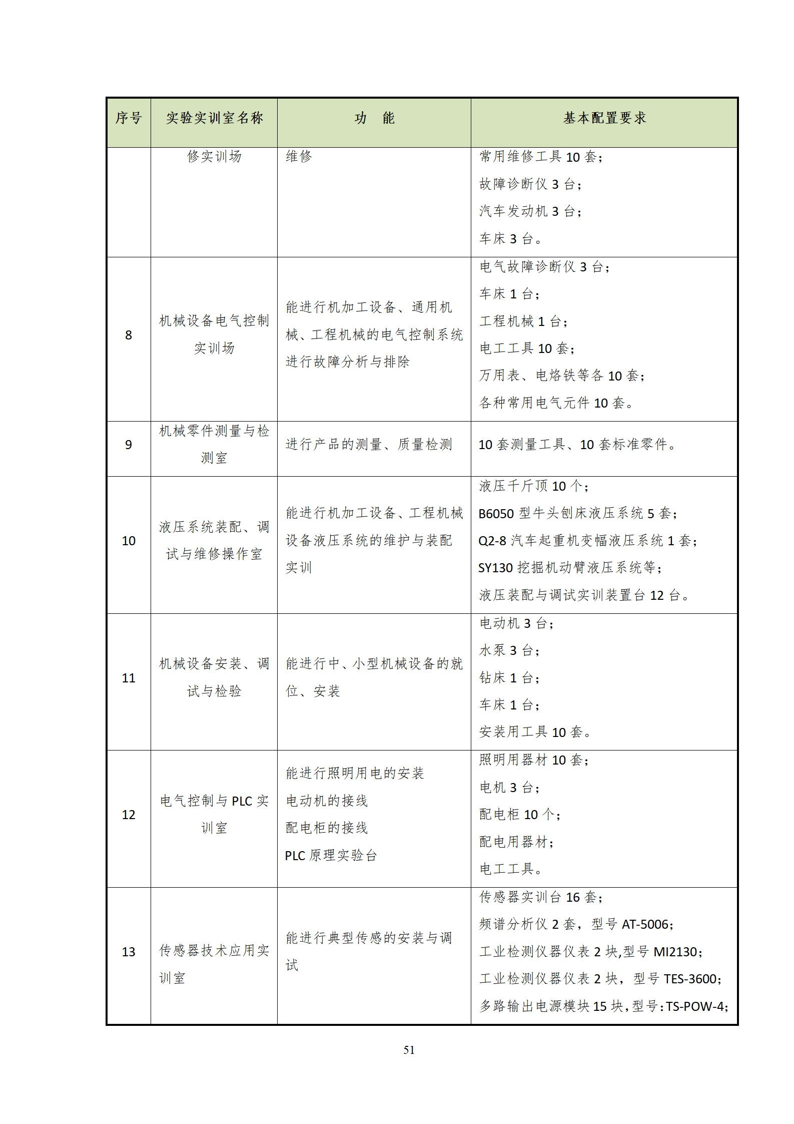 20210730澳门十大赌博正规官网2021级机械制造及自动化专业人才培养方案_53.png