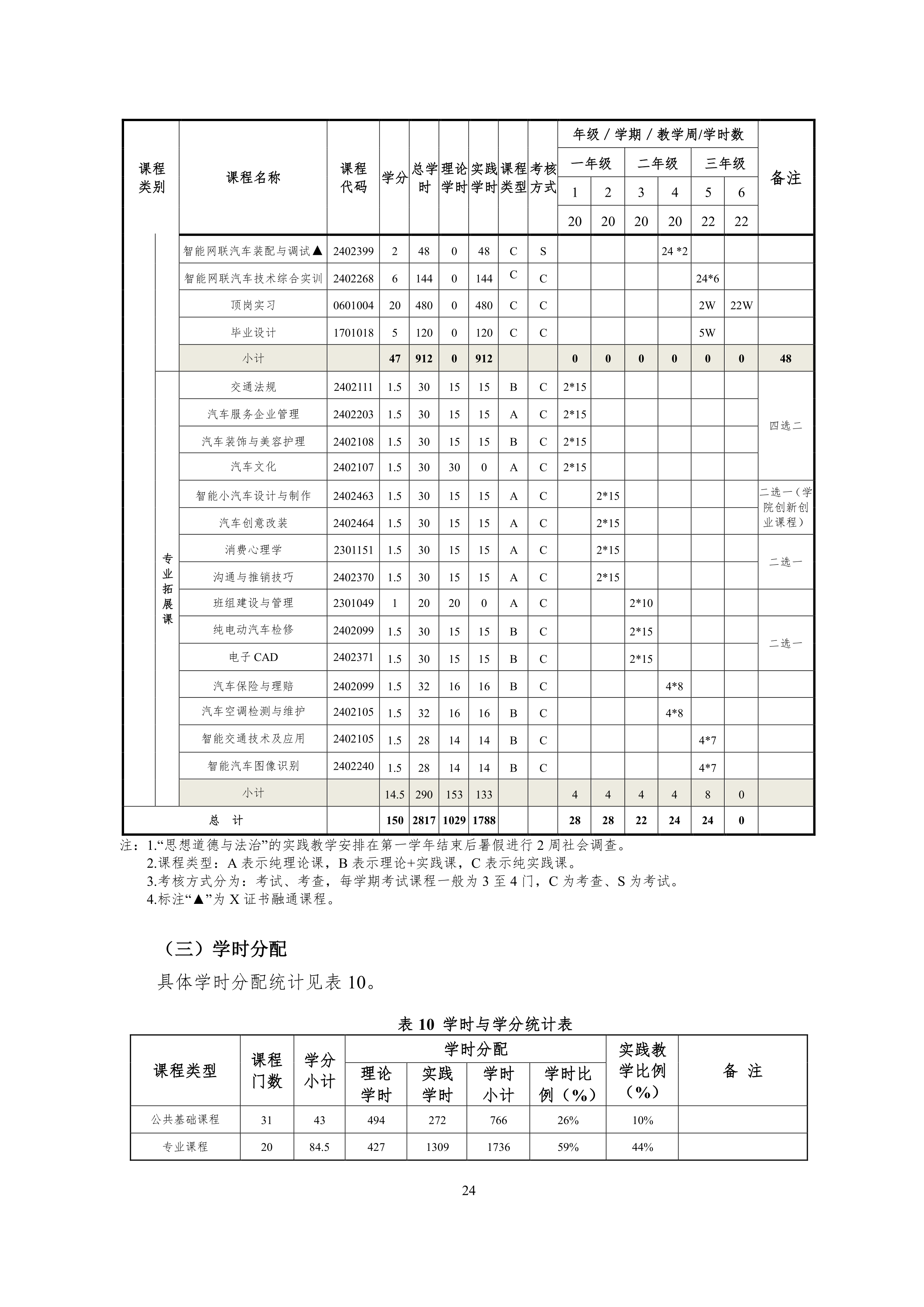 澳门十大赌博正规官网2021级智能网联汽车技术专业人才培养方案-918_27.png