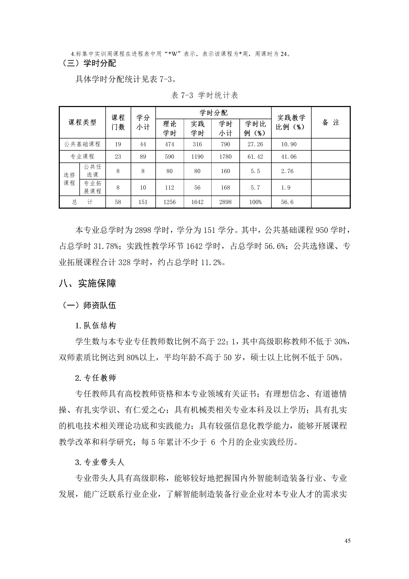 澳门十大赌博正规官网2021级智能制造装备技术专业人才培养方案7.30_47.png