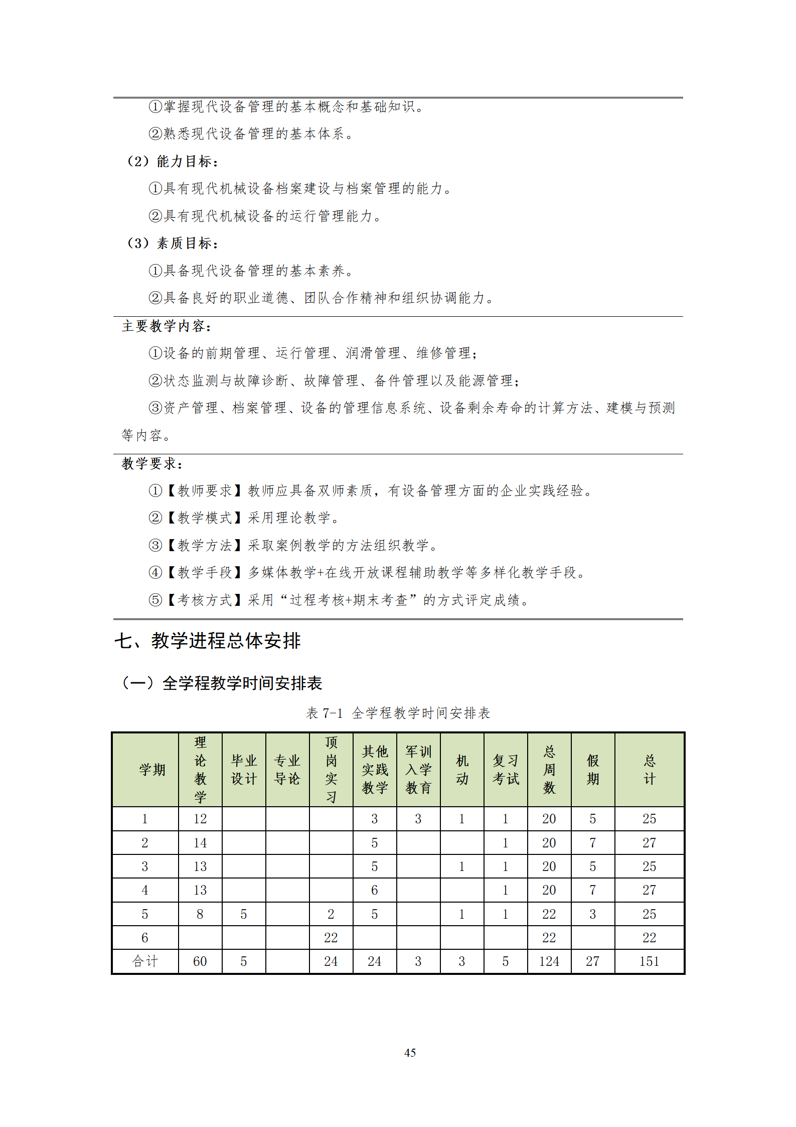 20210730澳门十大赌博正规官网2021级机械制造及自动化专业人才培养方案_47.png