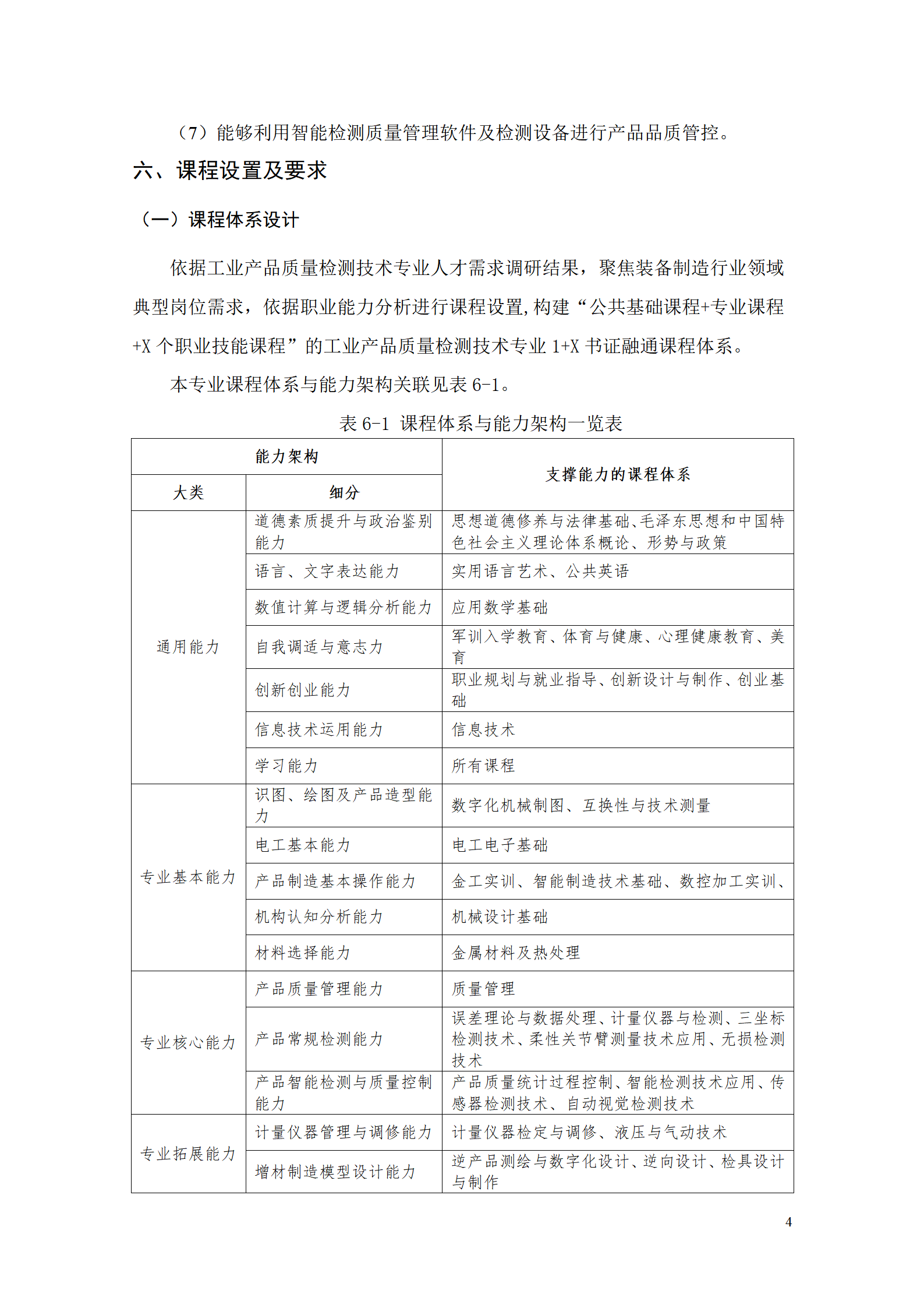 澳门十大赌博正规官网2021级工业产品质量检测技术专业人才培养方案_06.png