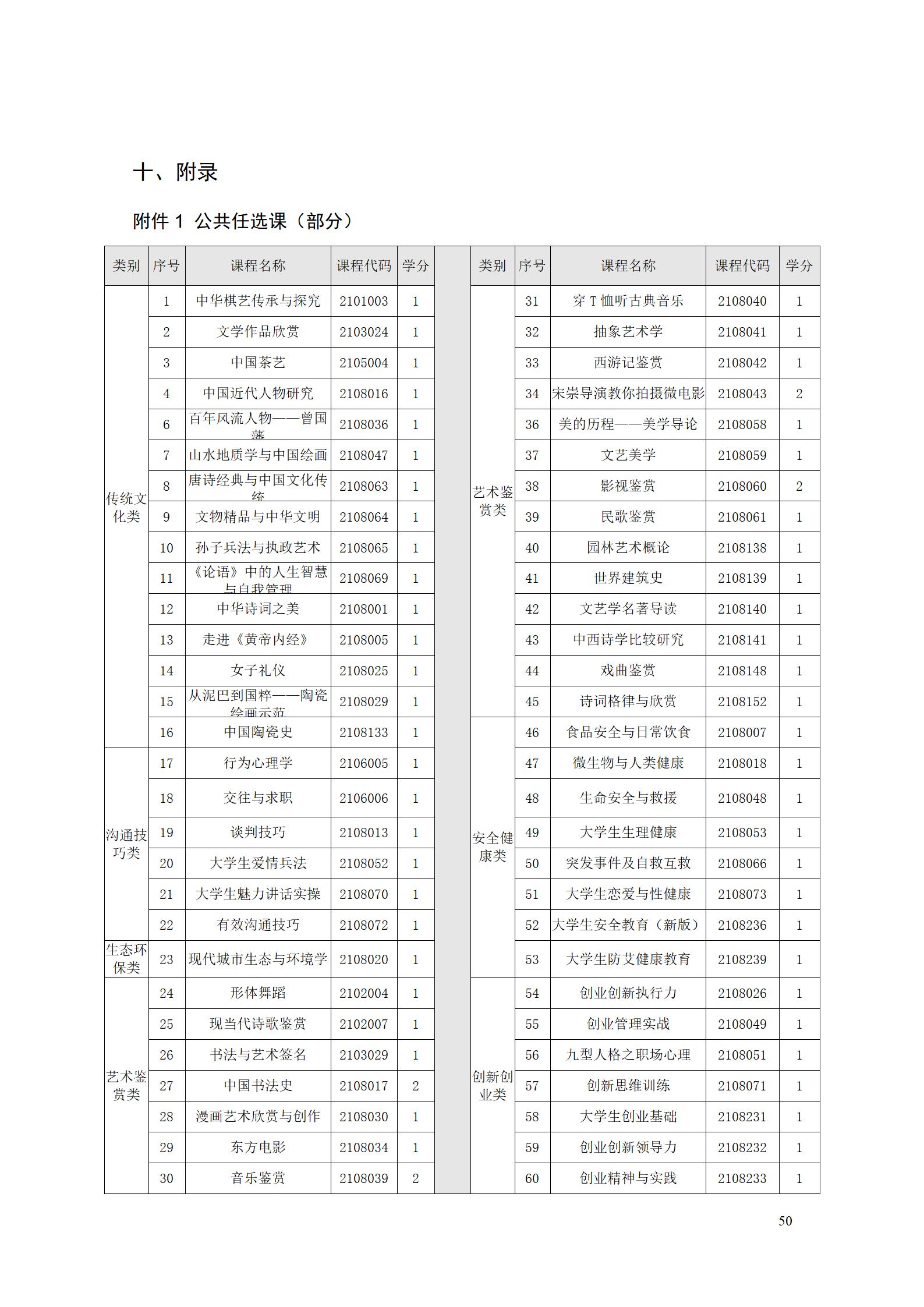 aaaa澳门十大赌博正规官网2021级增材制造技术专业人才培养方案20210914_52.jpg