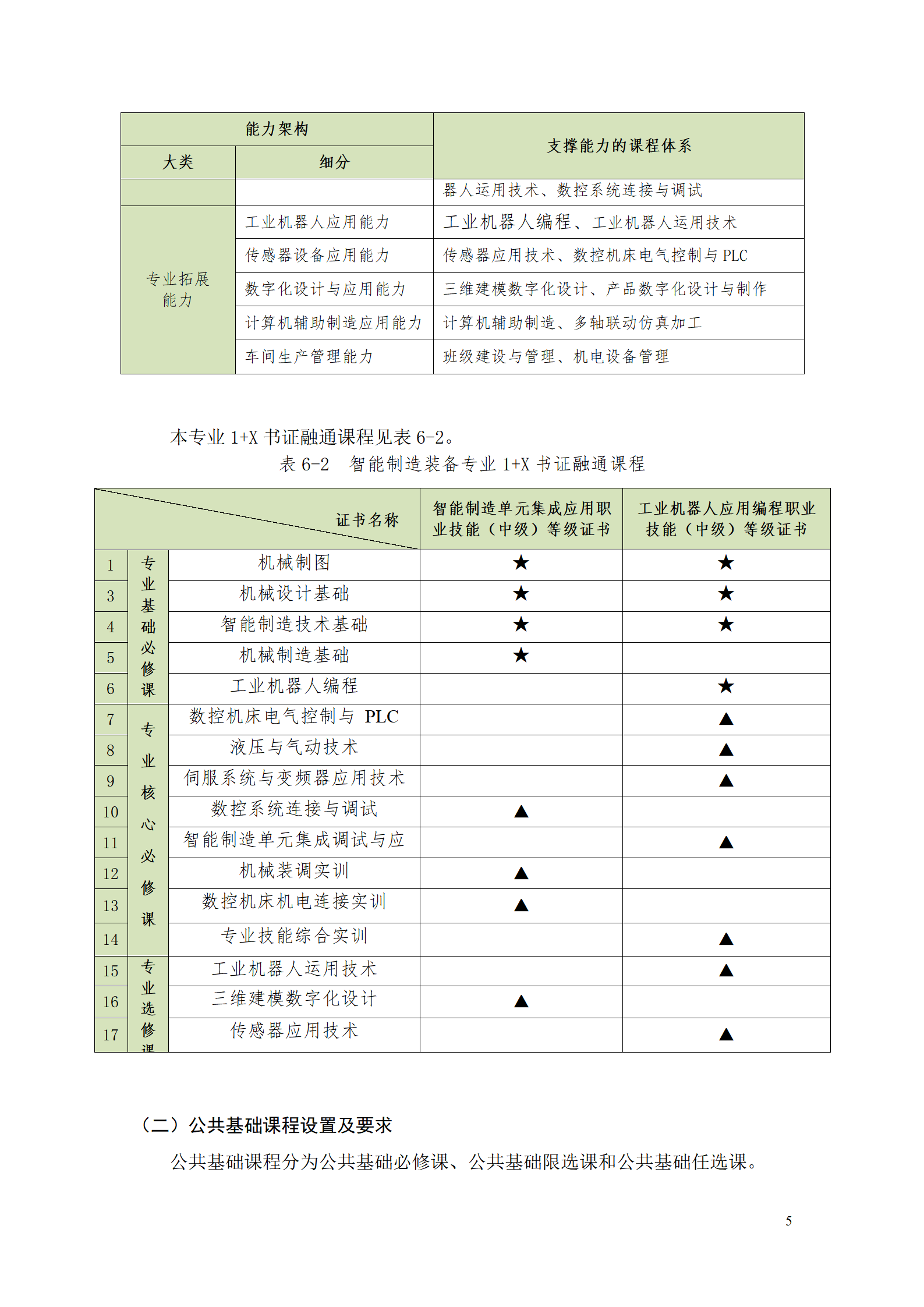 澳门十大赌博正规官网2021级智能制造装备技术专业人才培养方案7.30_07.png