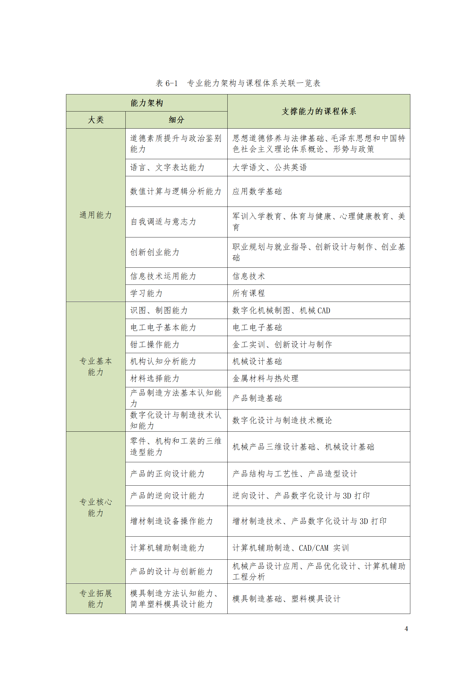 AAAA澳门十大赌博正规官网2021级数字化设计与制造技术专业人才培养方案20210728_06.png