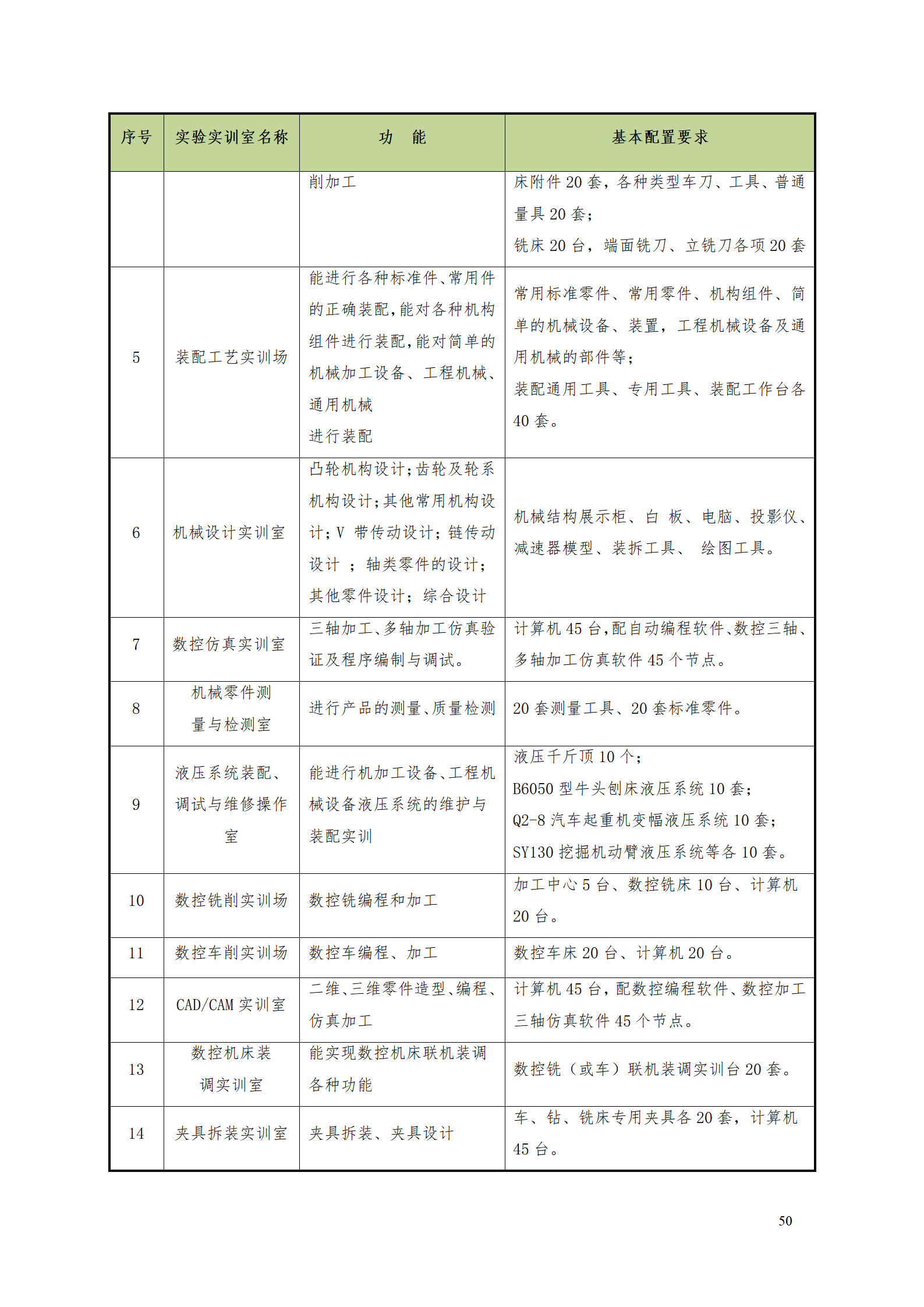 澳门十大赌博正规官网2021级数控技术专业人才培养方案92_52.png