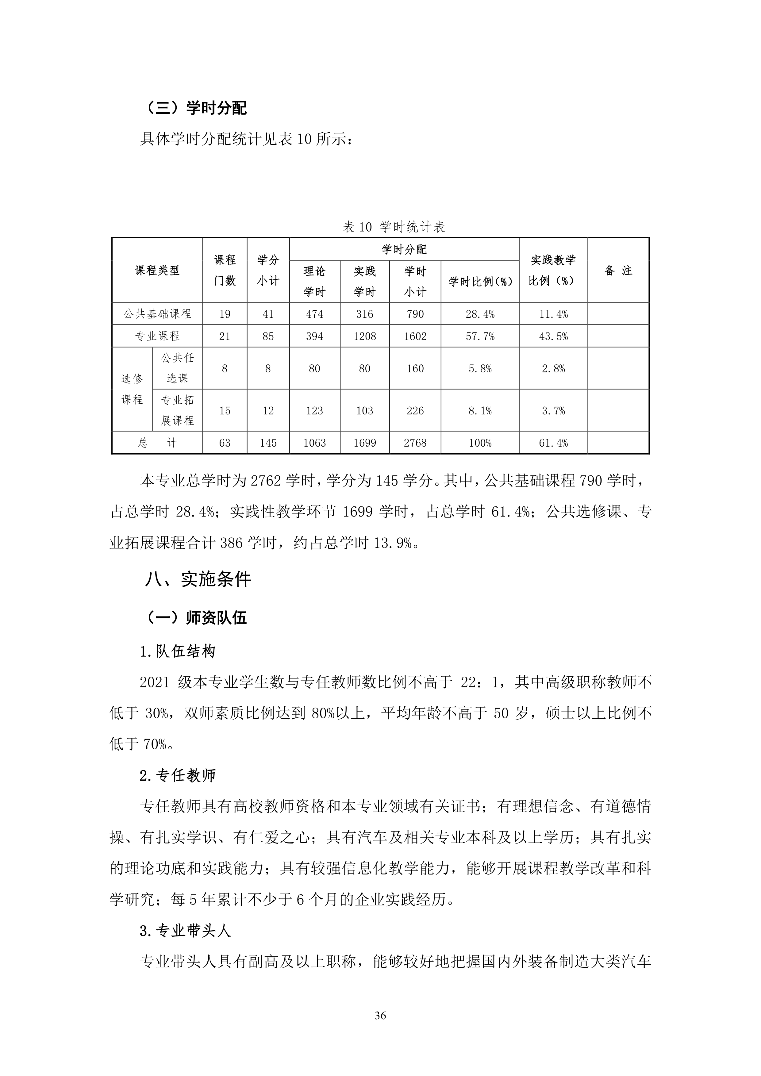 澳门十大赌博正规官网2021级汽车电子技术专业人才培养方案-定稿_38.png