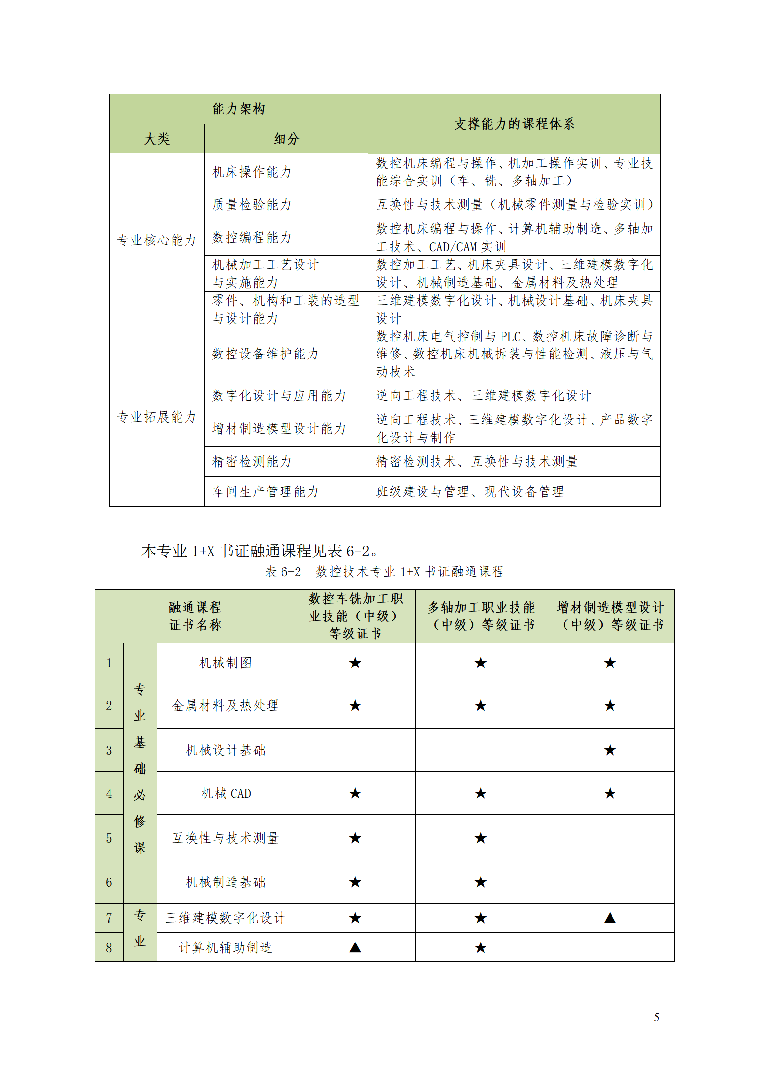 澳门十大赌博正规官网2021级数控技术专业人才培养方案92_07.png