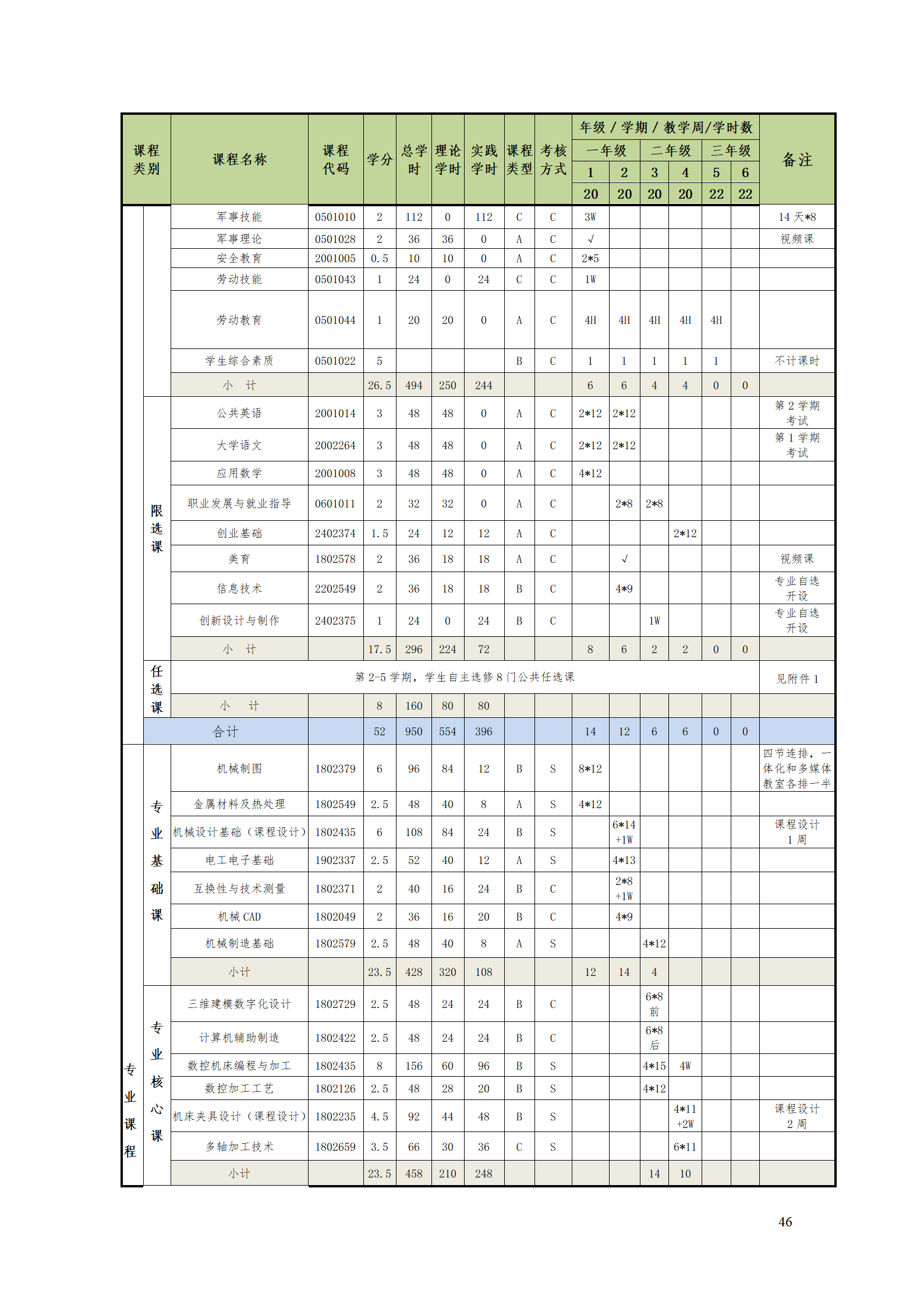 澳门十大赌博正规官网2021级数控技术专业人才培养方案92_48.png