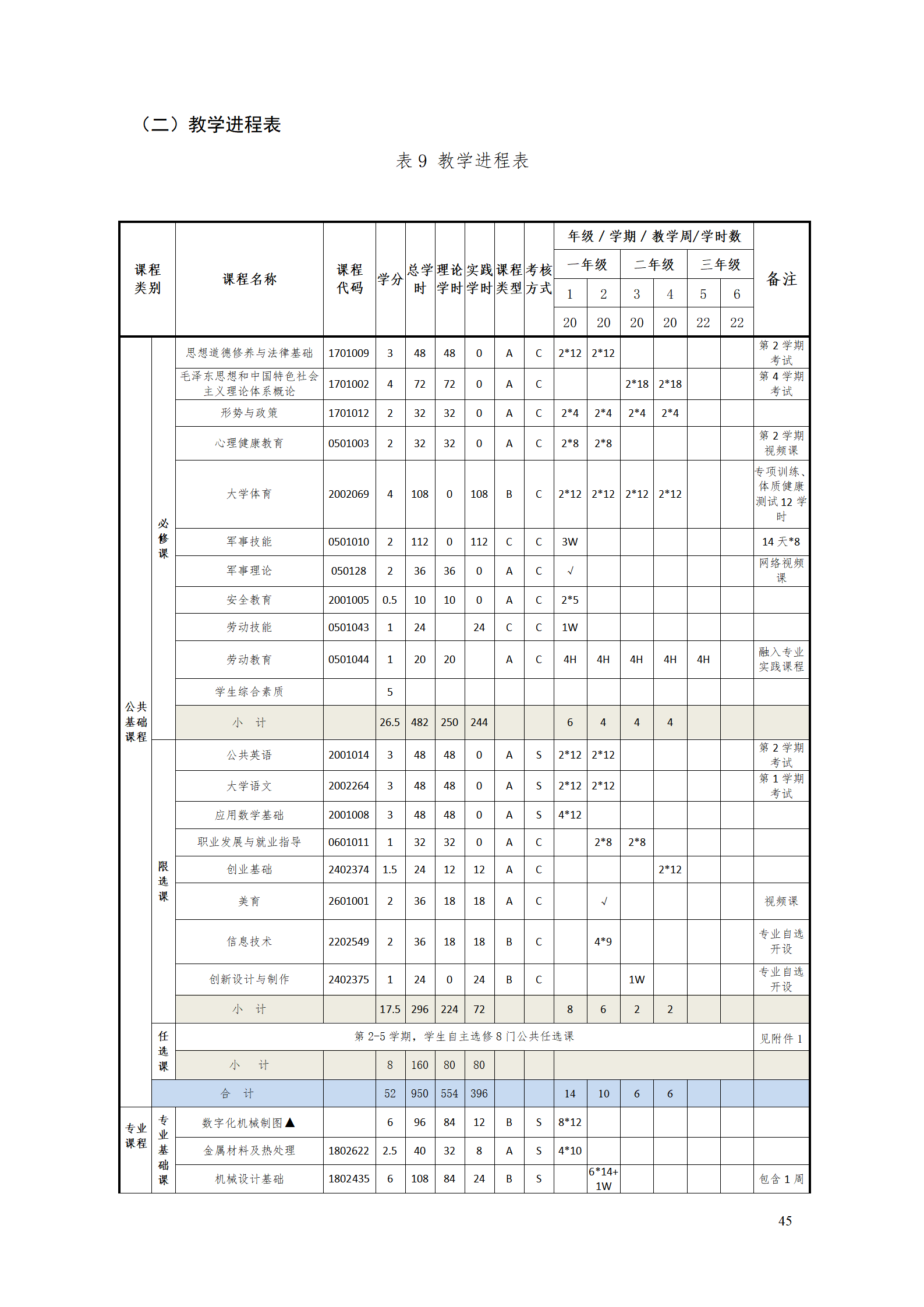 AAAA澳门十大赌博正规官网2021级数字化设计与制造技术专业人才培养方案20210728_47.png