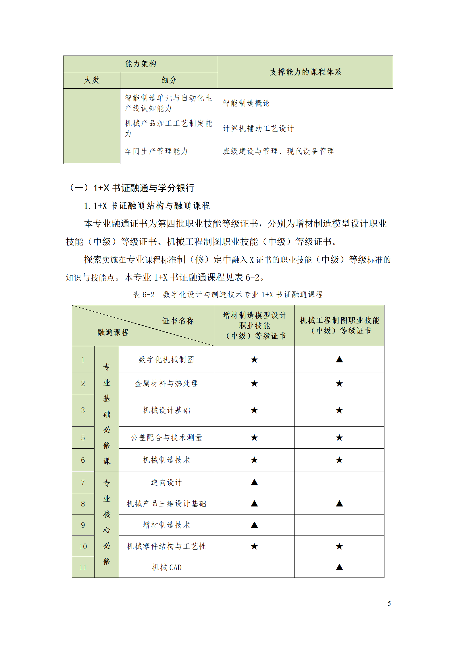 AAAA澳门十大赌博正规官网2021级数字化设计与制造技术专业人才培养方案20210728_07.png