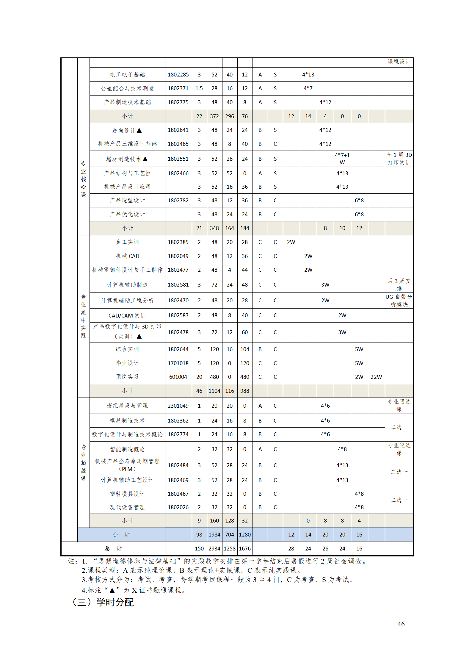 AAAA澳门十大赌博正规官网2021级数字化设计与制造技术专业人才培养方案20210728_48.png