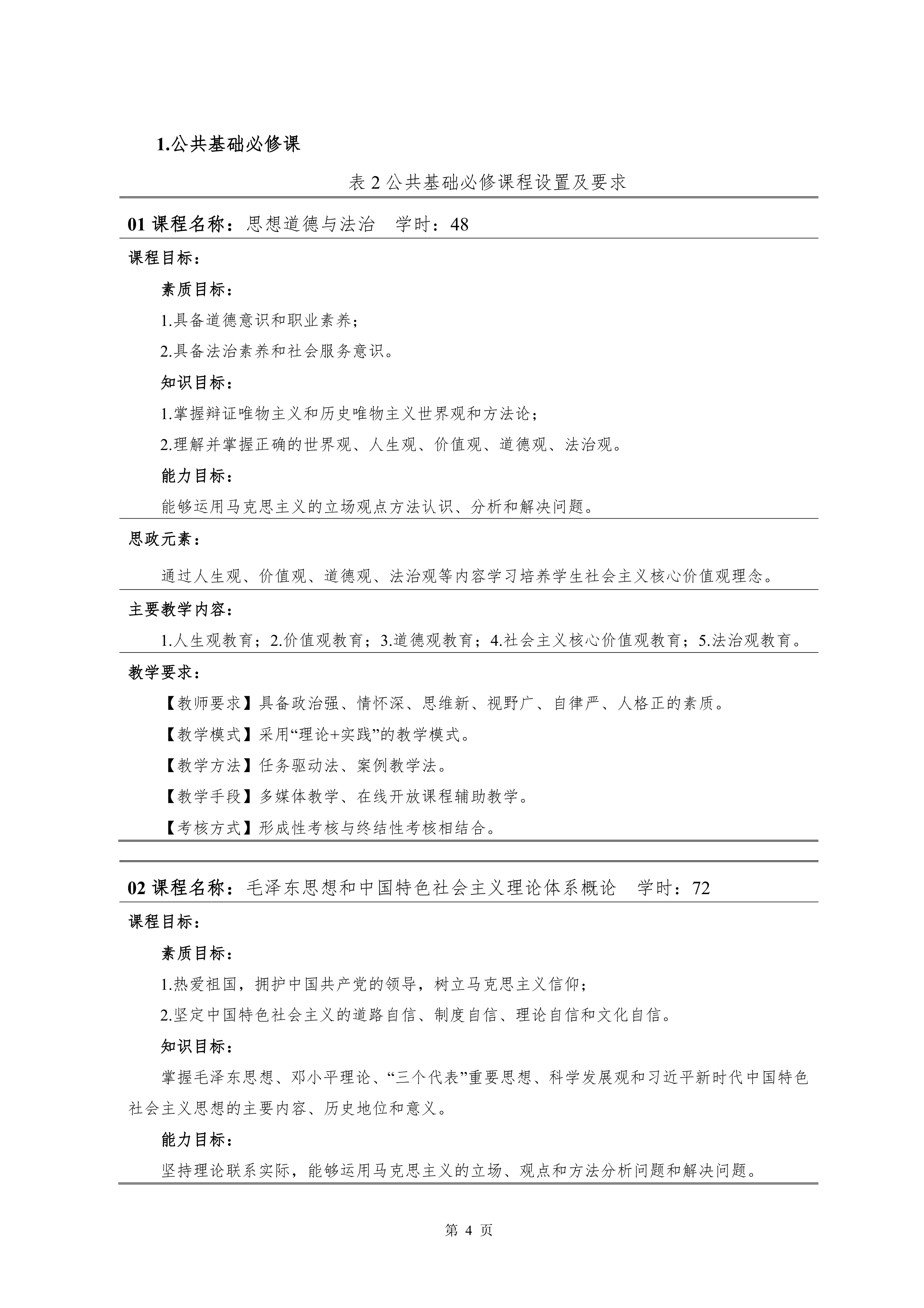 澳门十大赌博正规官网2021级新能源汽车技术专业人才培养方案(0917)_6.png