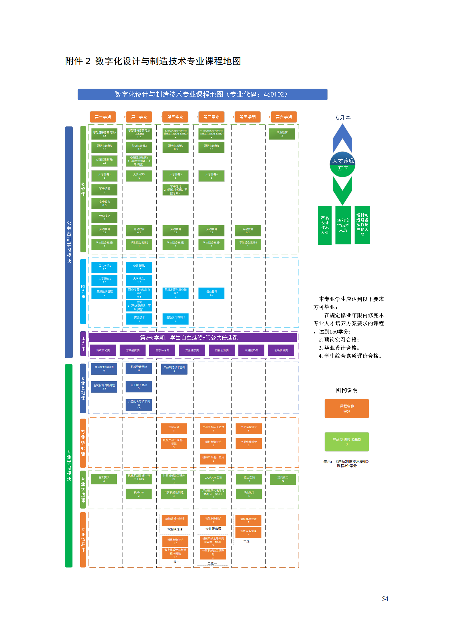 AAAA澳门十大赌博正规官网2021级数字化设计与制造技术专业人才培养方案20210728_56.png