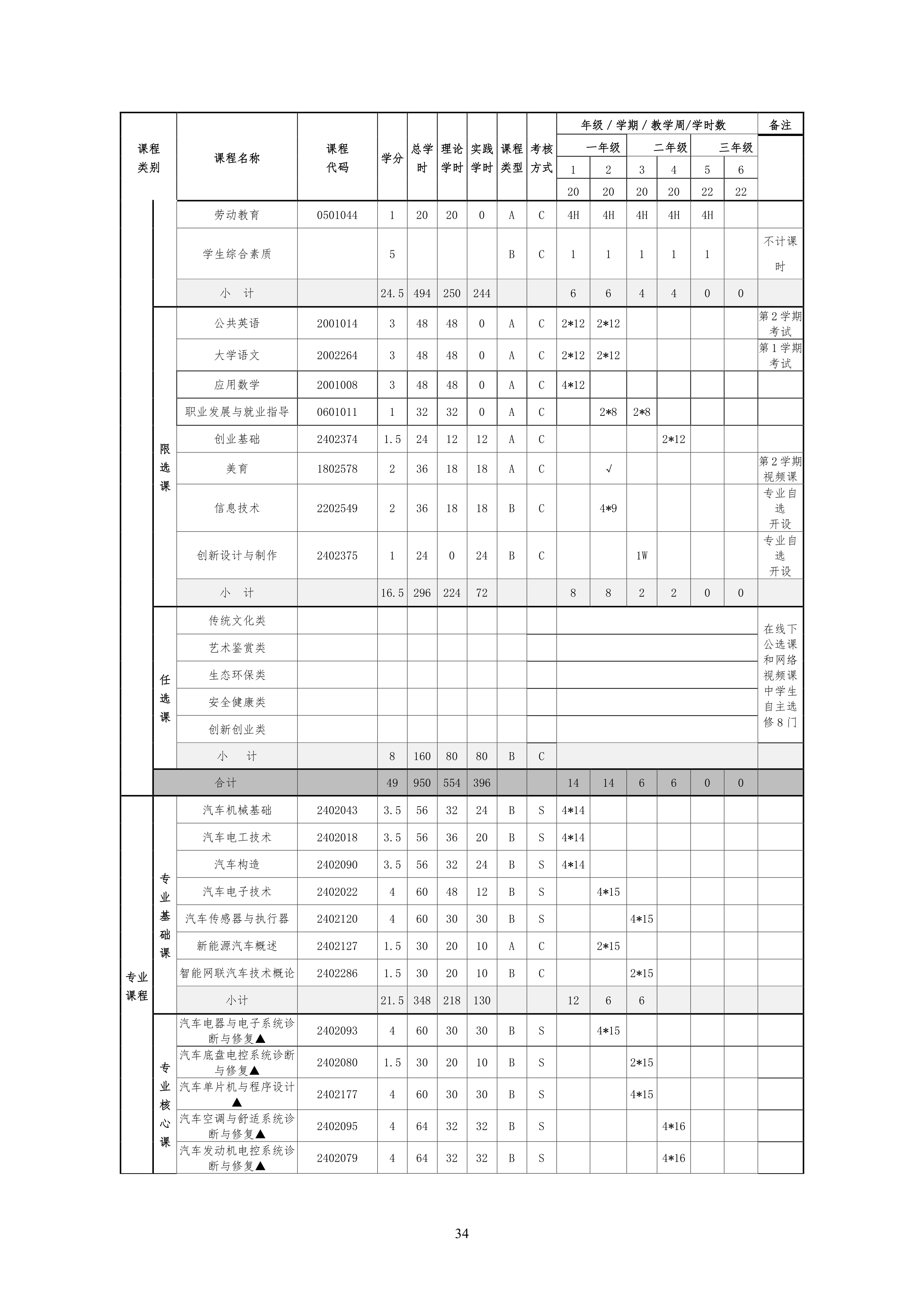 澳门十大赌博正规官网2021级汽车电子技术专业人才培养方案-定稿_36.png