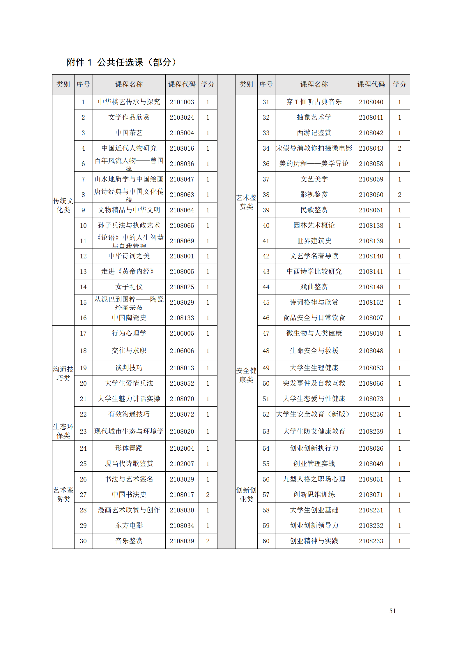 澳门十大赌博正规官网2021级工业产品质量检测技术专业人才培养方案_53.png