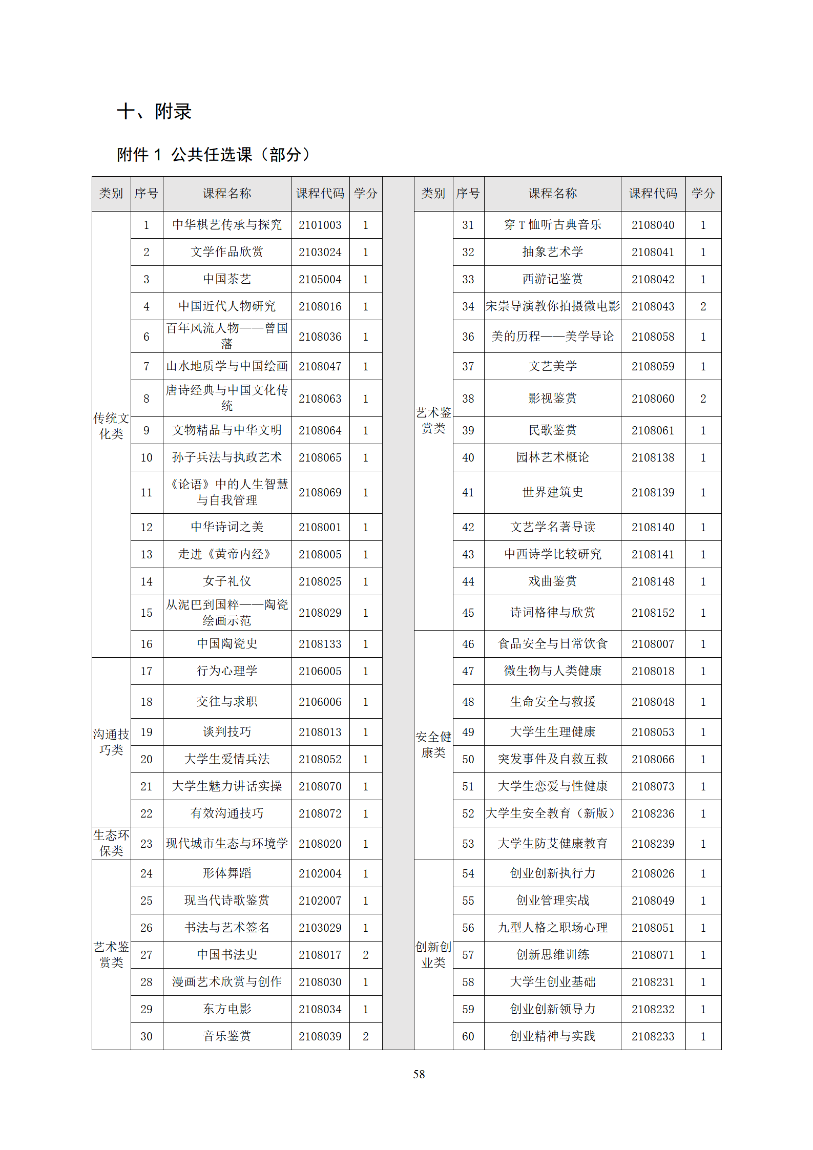 20210730澳门十大赌博正规官网2021级机械制造及自动化专业人才培养方案_60.png