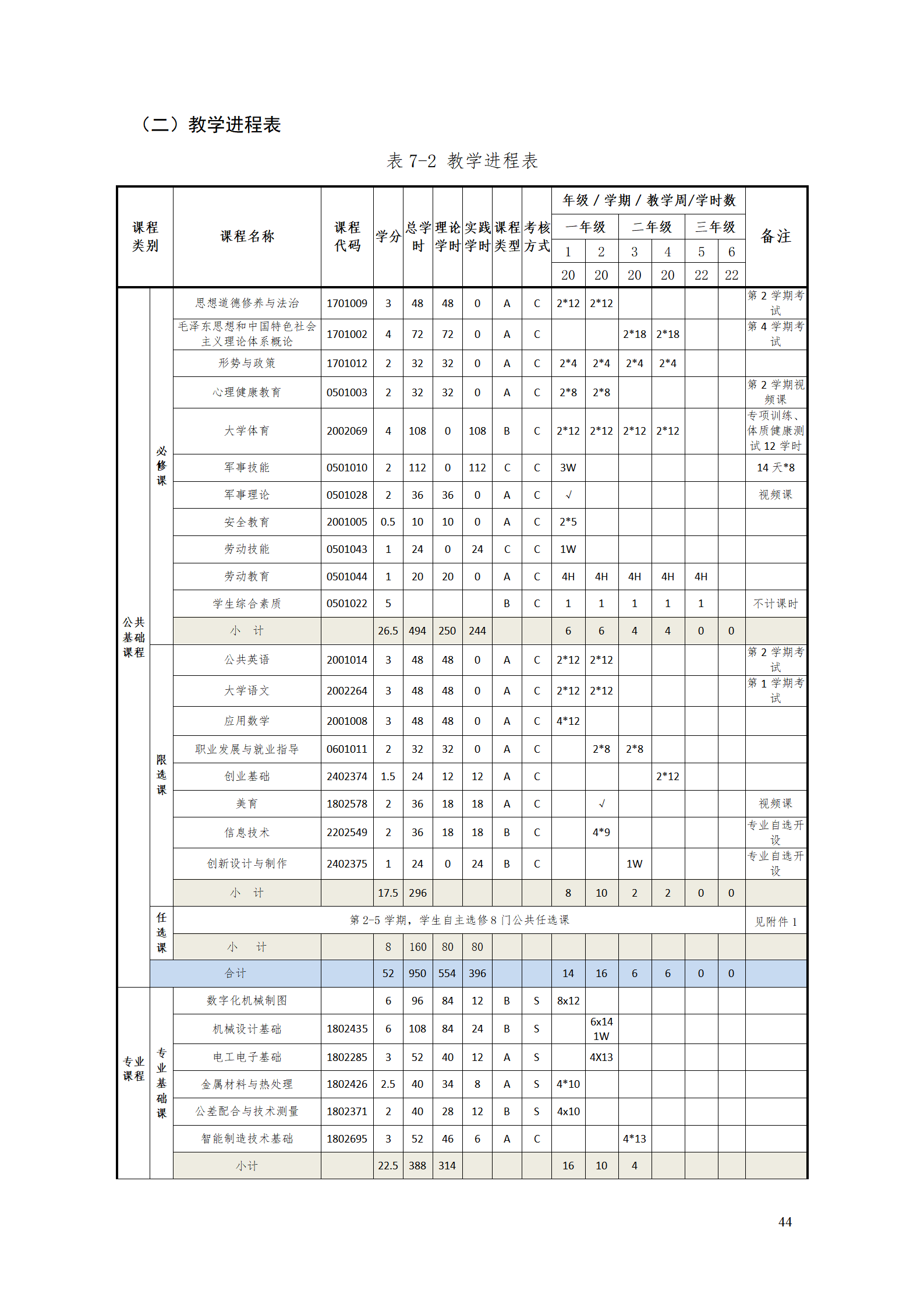 澳门十大赌博正规官网2021级工业产品质量检测技术专业人才培养方案_46.png