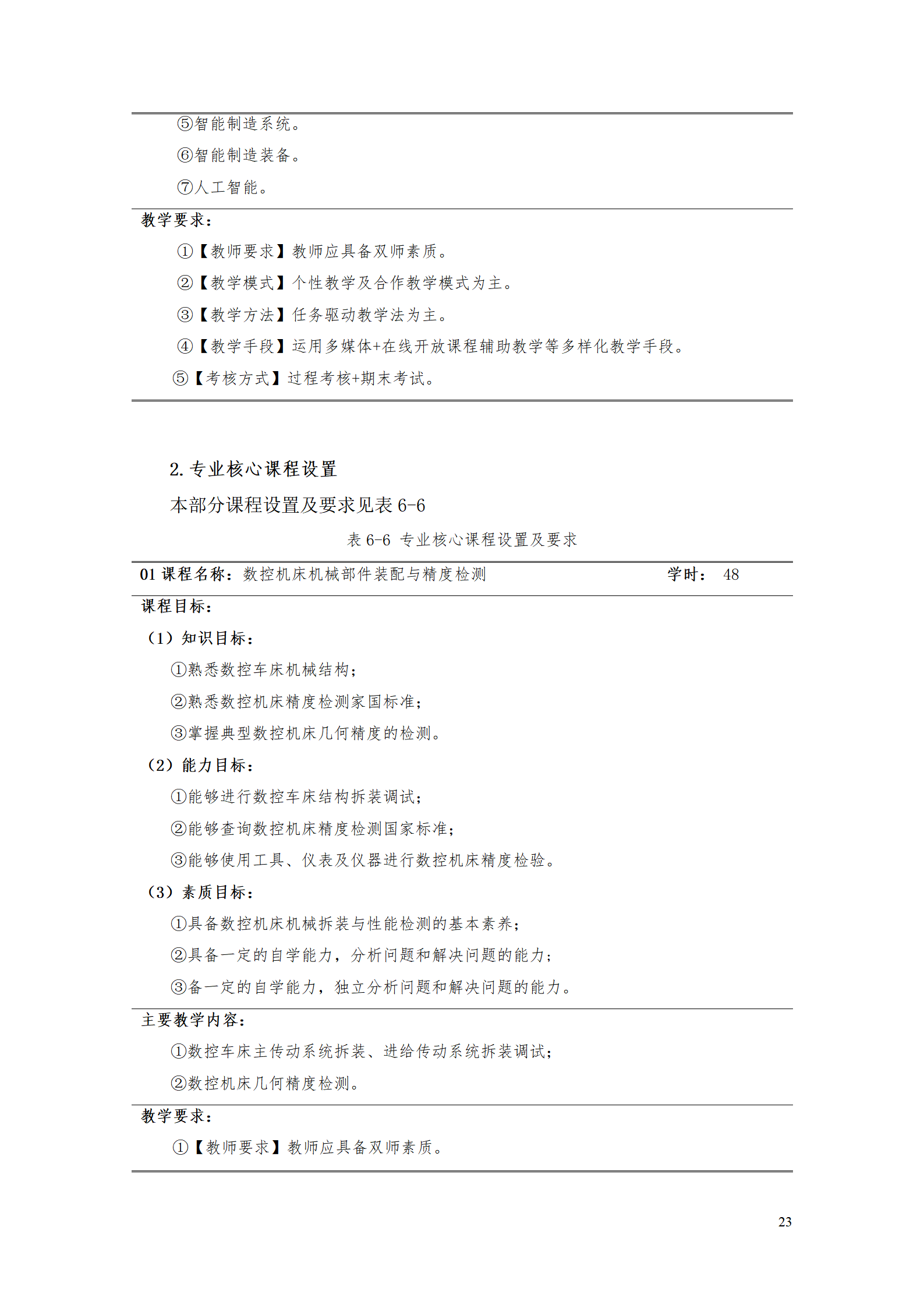 澳门十大赌博正规官网2021级智能制造装备技术专业人才培养方案7.30_25.png