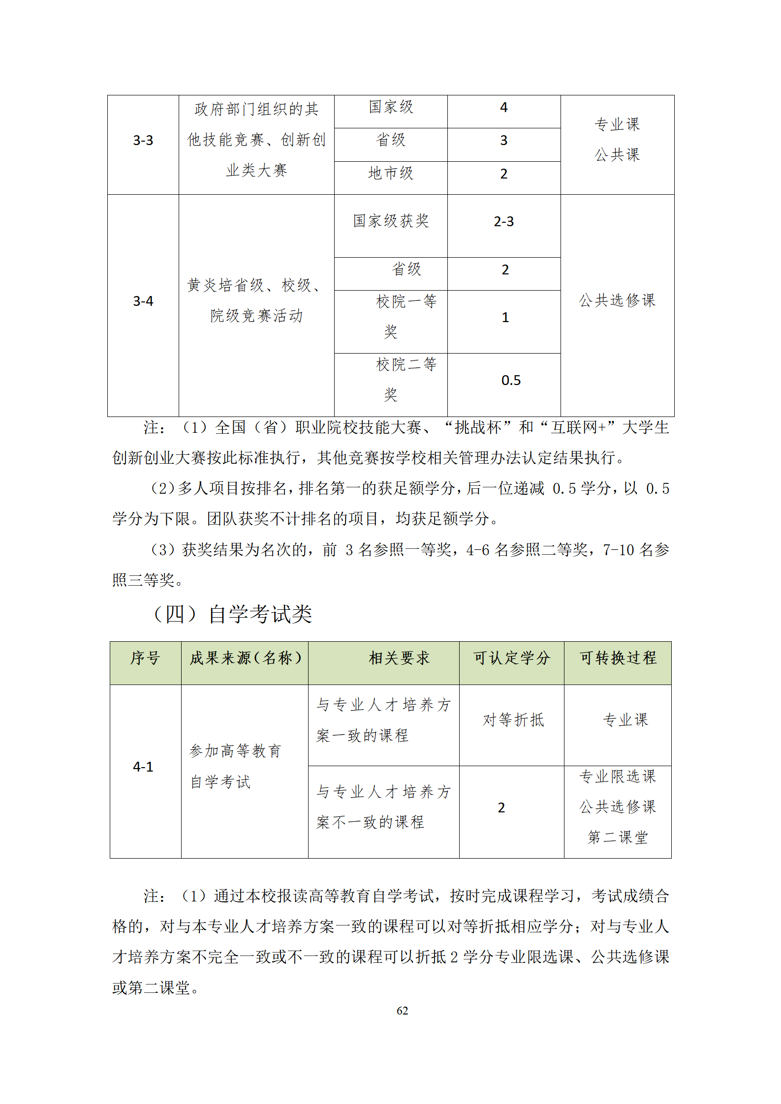 20210730澳门十大赌博正规官网2021级机械制造及自动化专业人才培养方案修改9.3_64.png