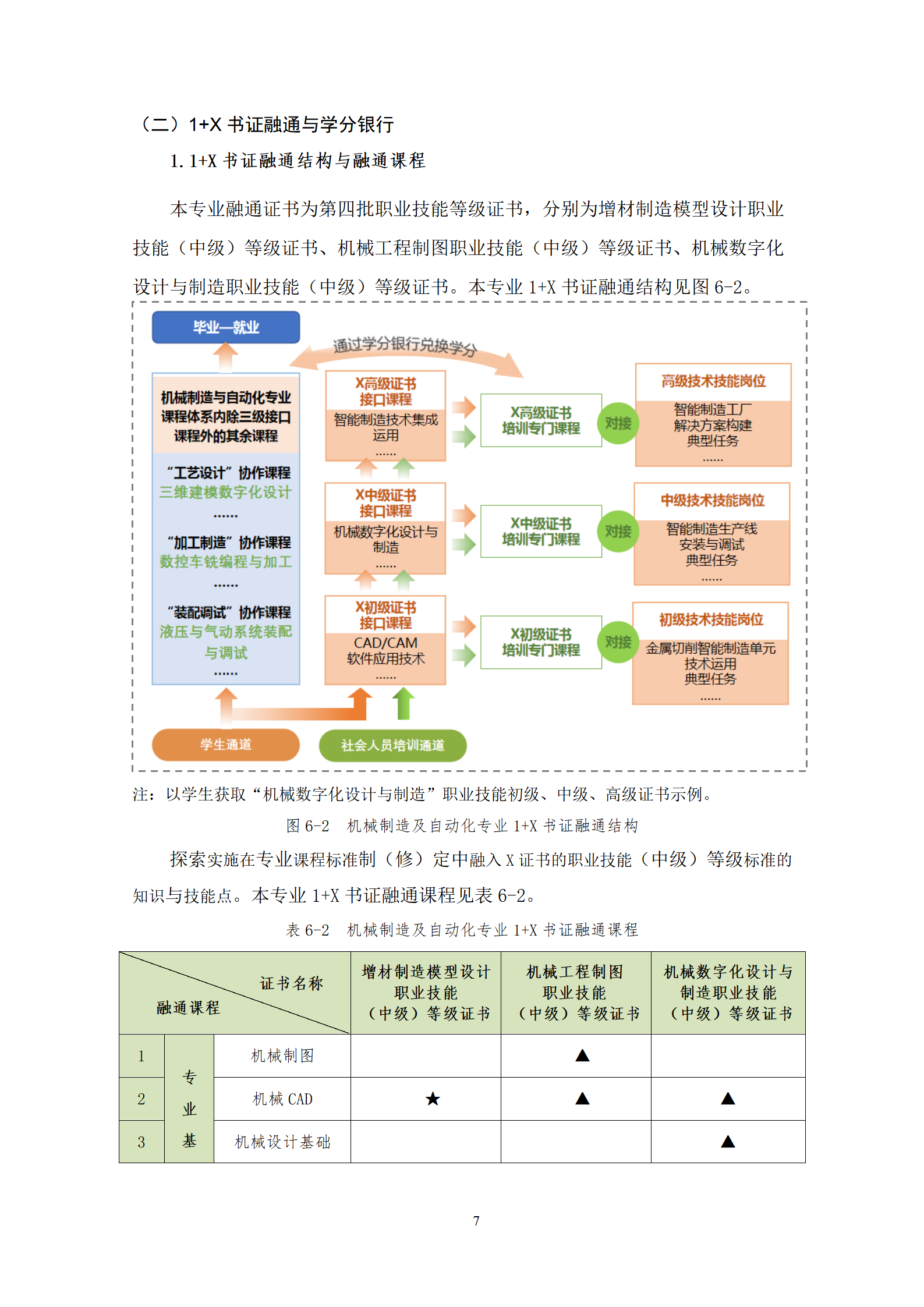 20210730澳门十大赌博正规官网2021级机械制造及自动化专业人才培养方案_09.png