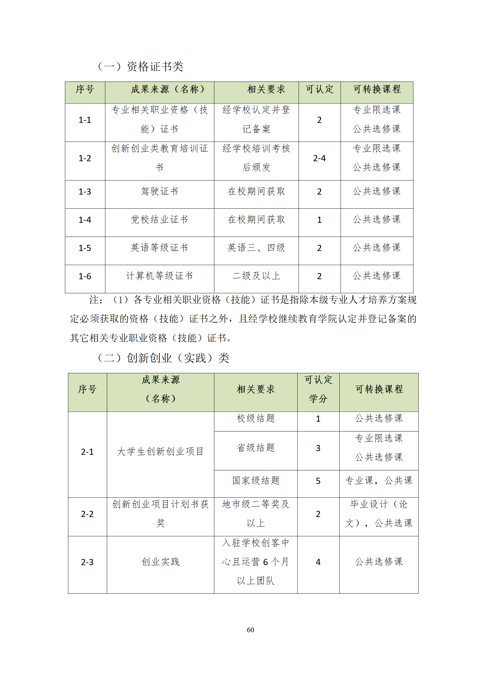 20210730澳门十大赌博正规官网2021级机械制造及自动化专业人才培养方案修改9.3_62.png