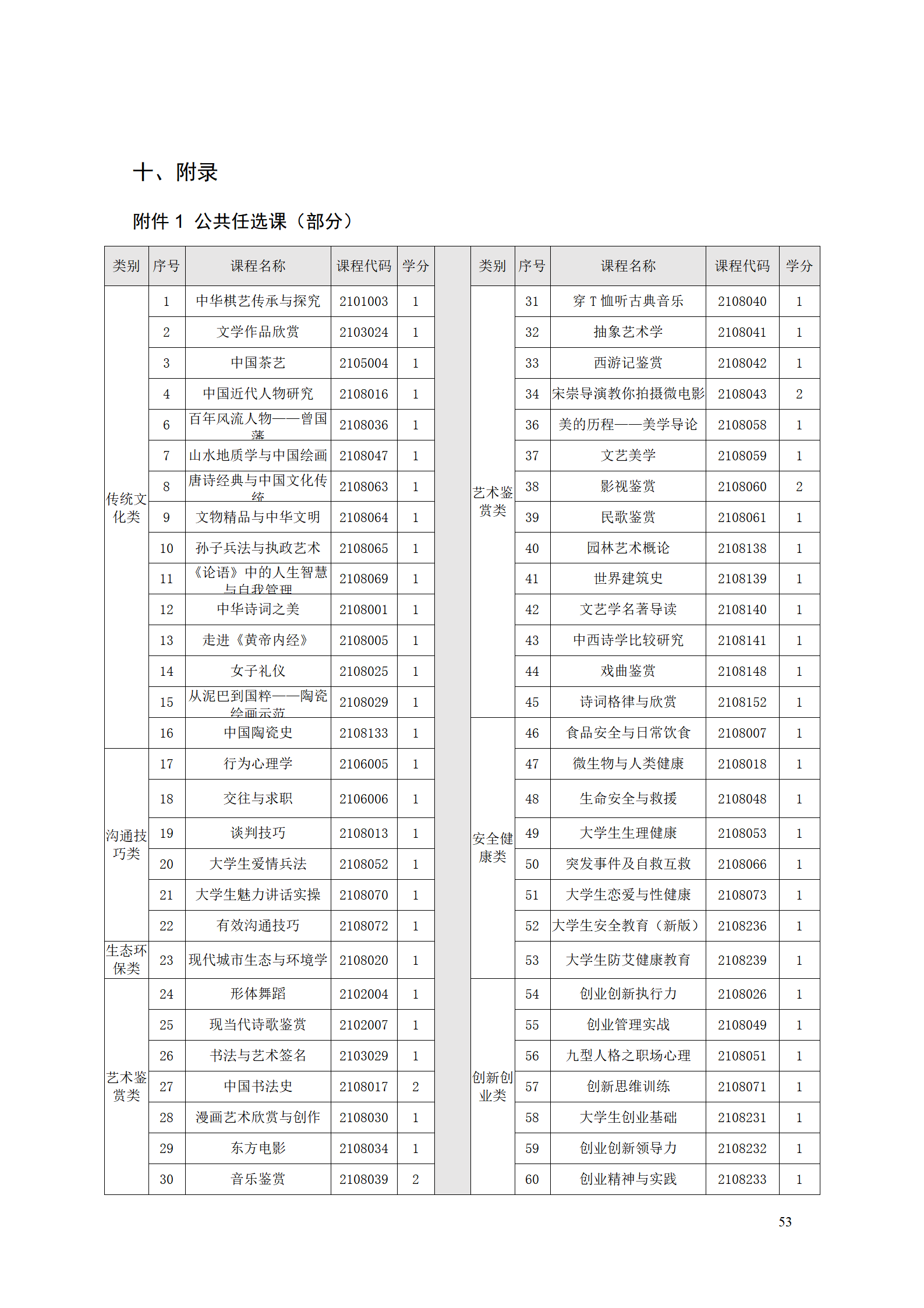 AAAA澳门十大赌博正规官网2021级数字化设计与制造技术专业人才培养方案20210728_55.png