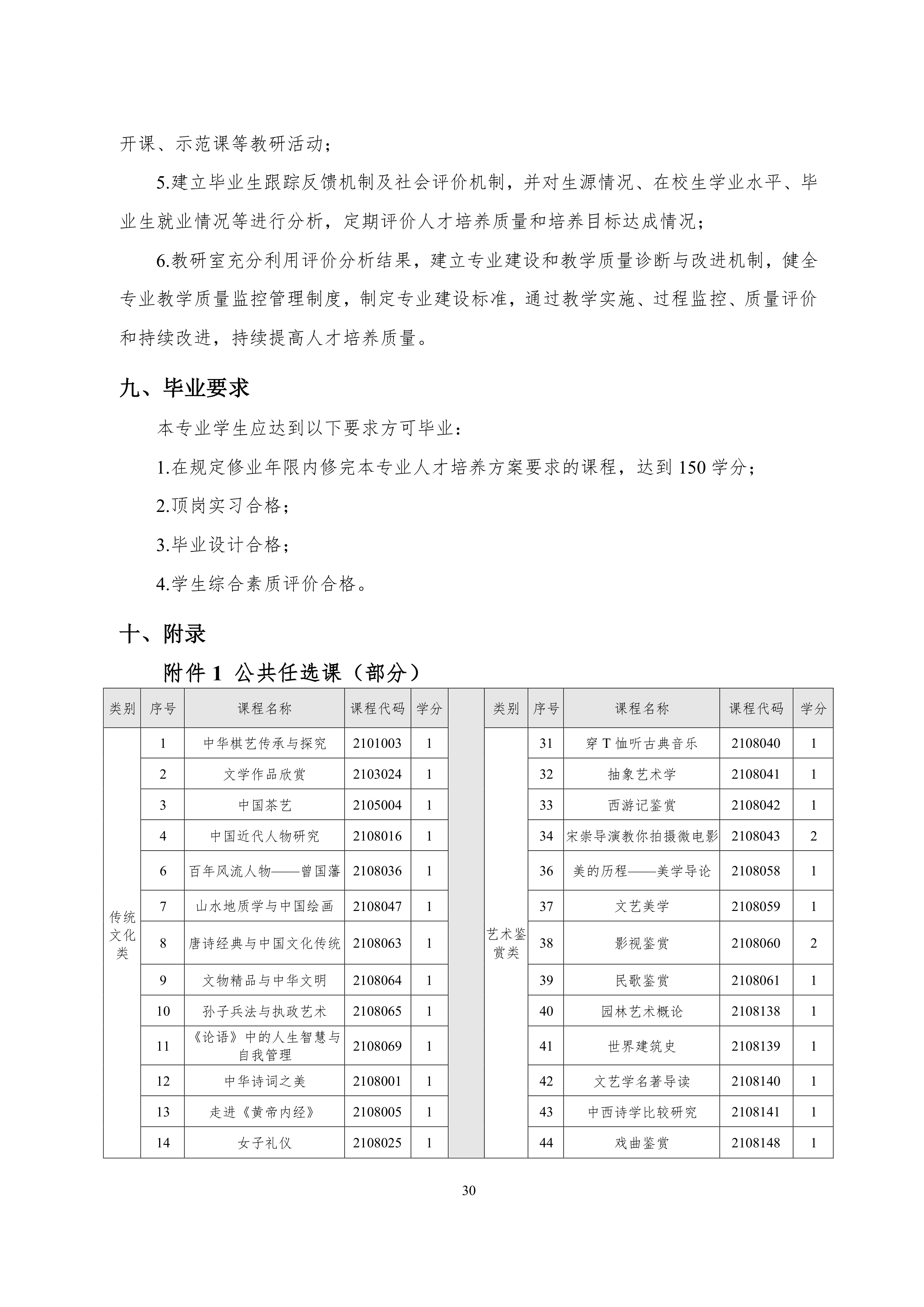 澳门十大赌博正规官网2021级智能网联汽车技术专业人才培养方案-918_33.png