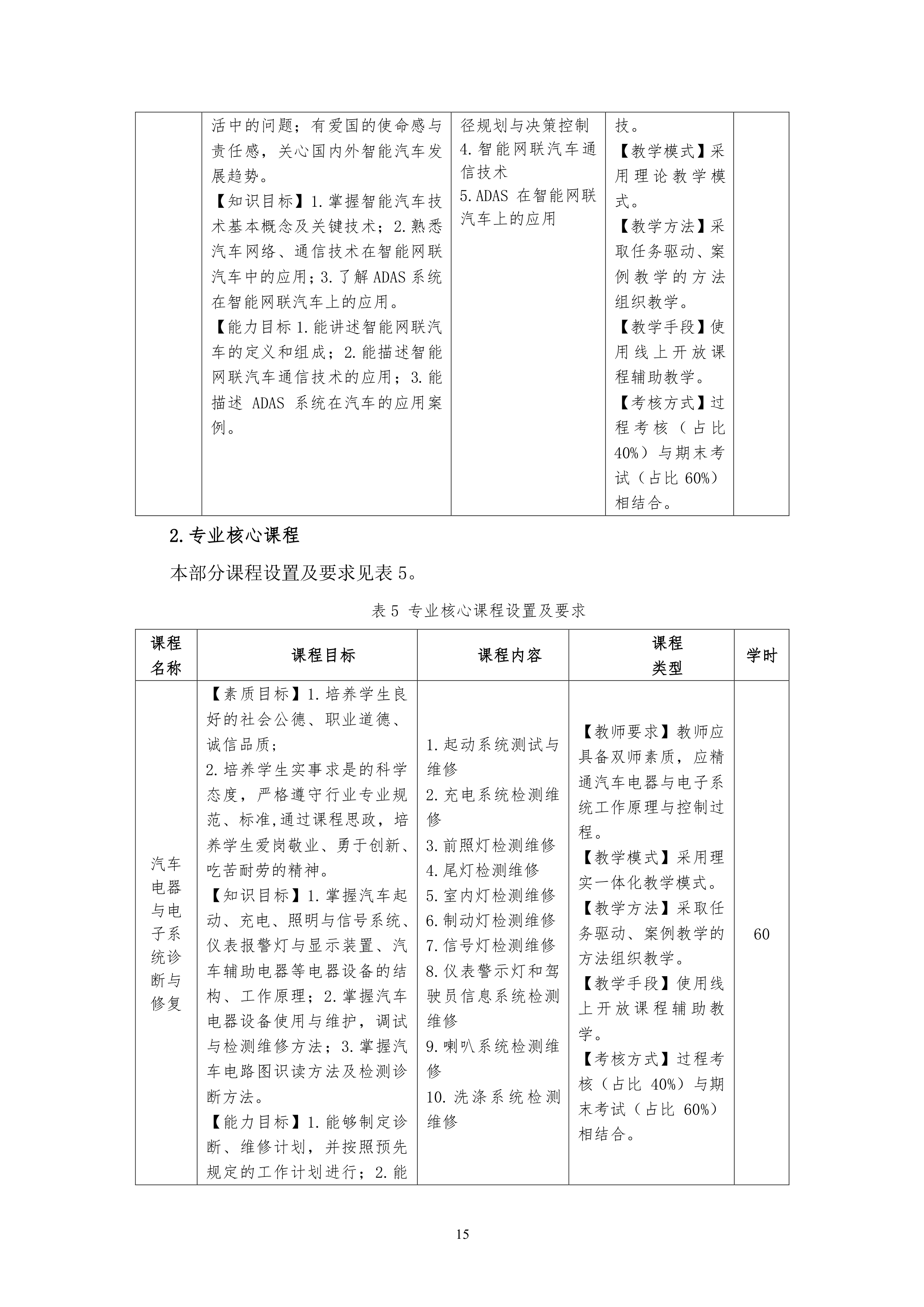 澳门十大赌博正规官网2021级汽车电子技术专业人才培养方案-定稿_17.png